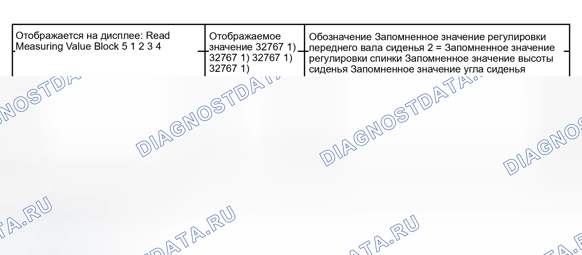 Рис. 105: Блок измеряемых величин 005. Audi S4 B6
