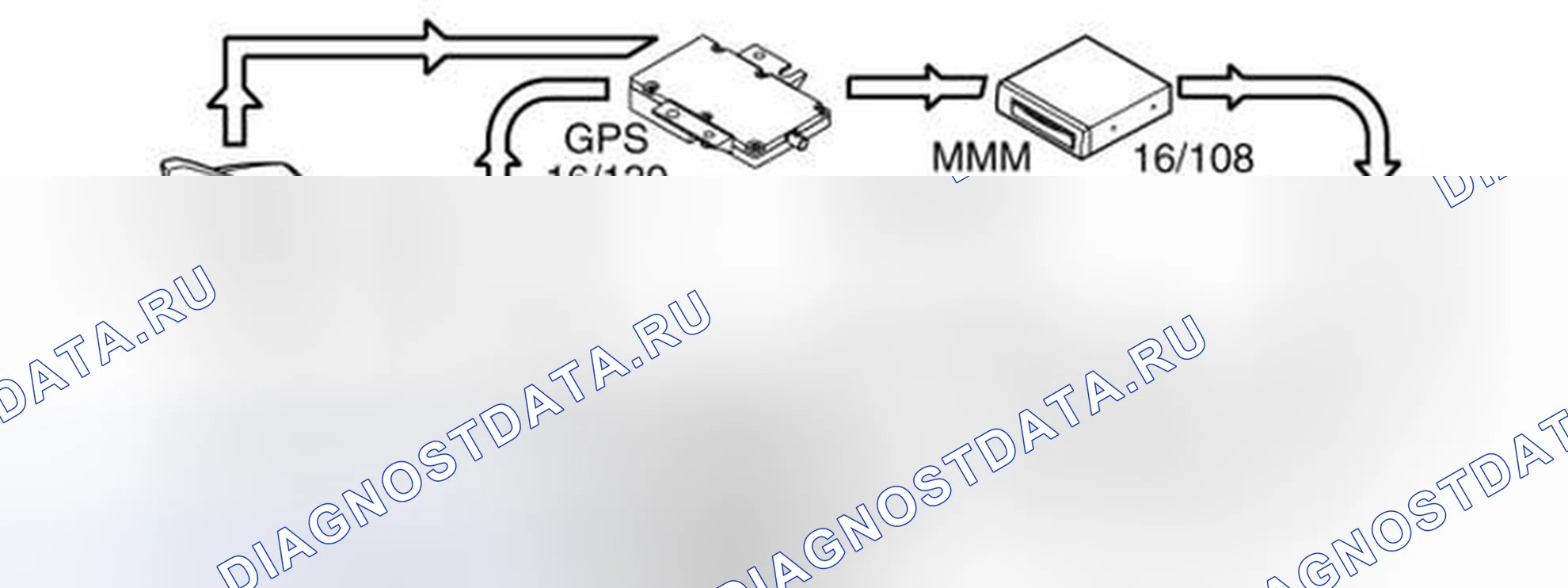 Рис. 206: ПРИЕМ GPS. Volvo S40 II рестайлинг