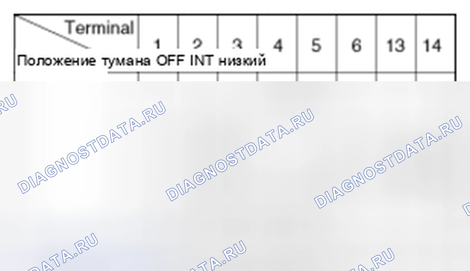 Рис. 8: Выключатель стеклоочистителя. Kia Sedona II рестайлинг