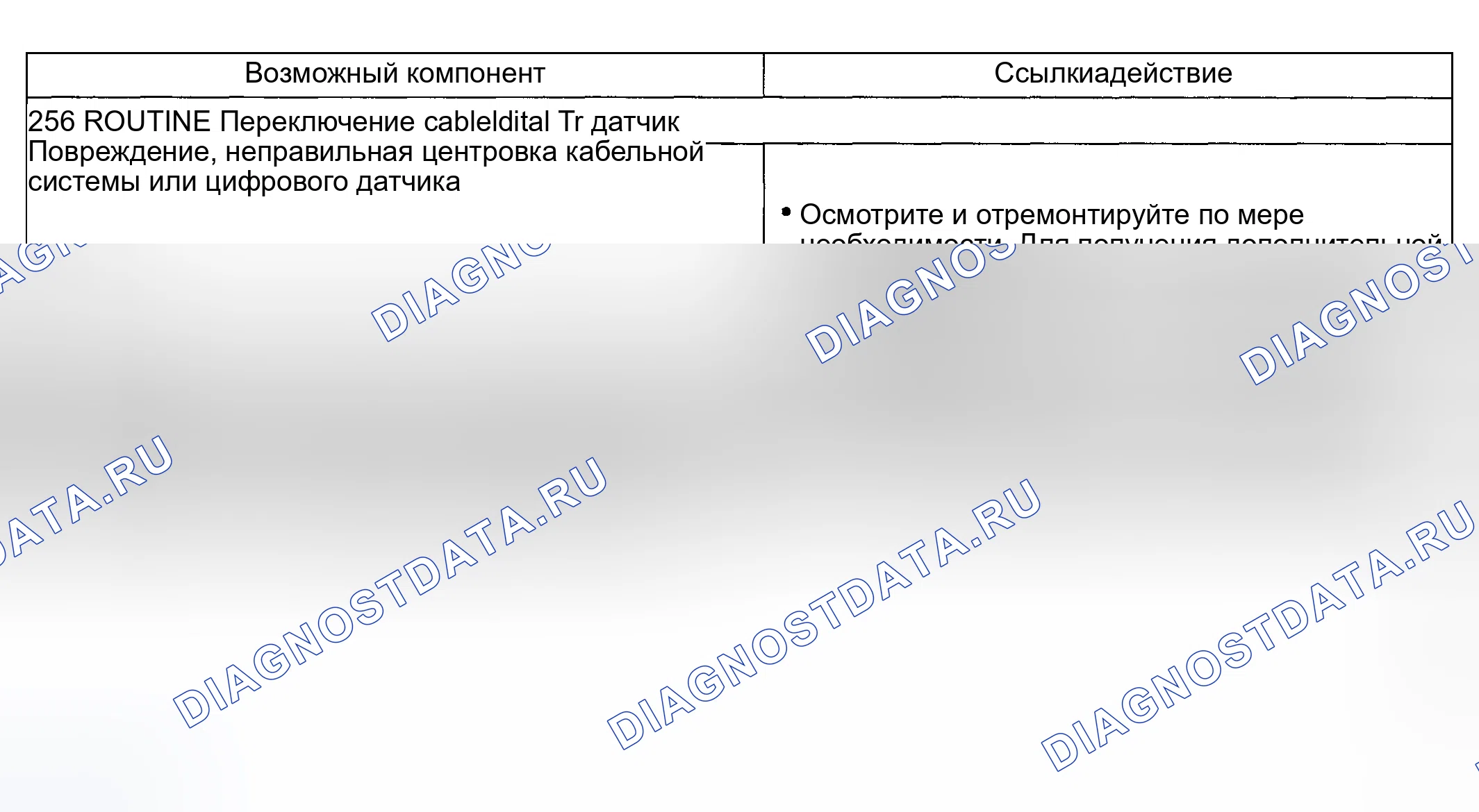 Рис. 208: Другая проблема: нет паркового диапазона (256 - рутина). Hyundai ix20 I рестайлинг