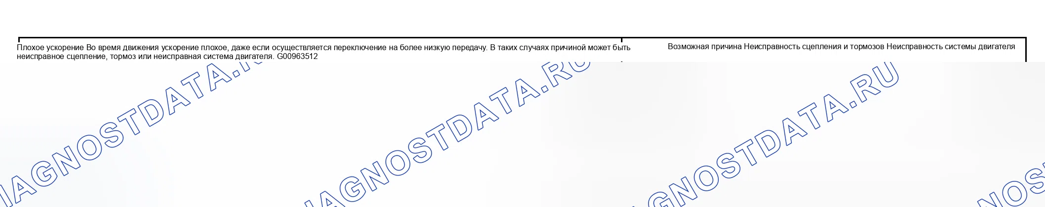 Рис. 37: ПРОЦЕДУРА ПРОВЕРКИ 14. Hyundai Accent II рестайлинг