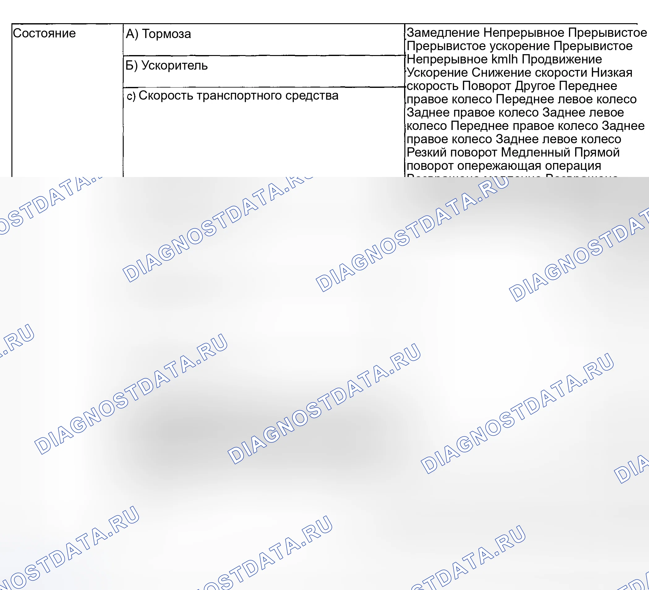 Рис. 294: Контрольный список интервью - условия, при которых возникают проблемы (2 из 2). Subaru Outback BH