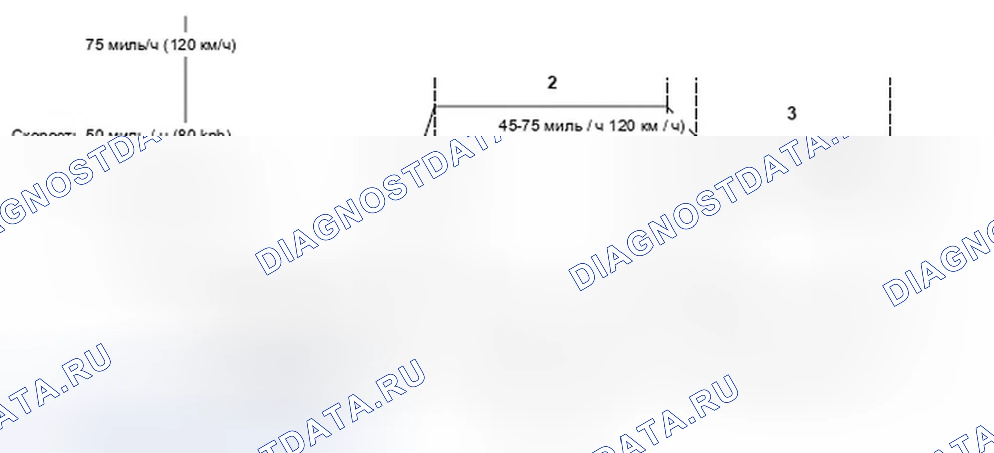 Рис. 246: Схема вождения. Honda Element YH2 рестайлинг 2