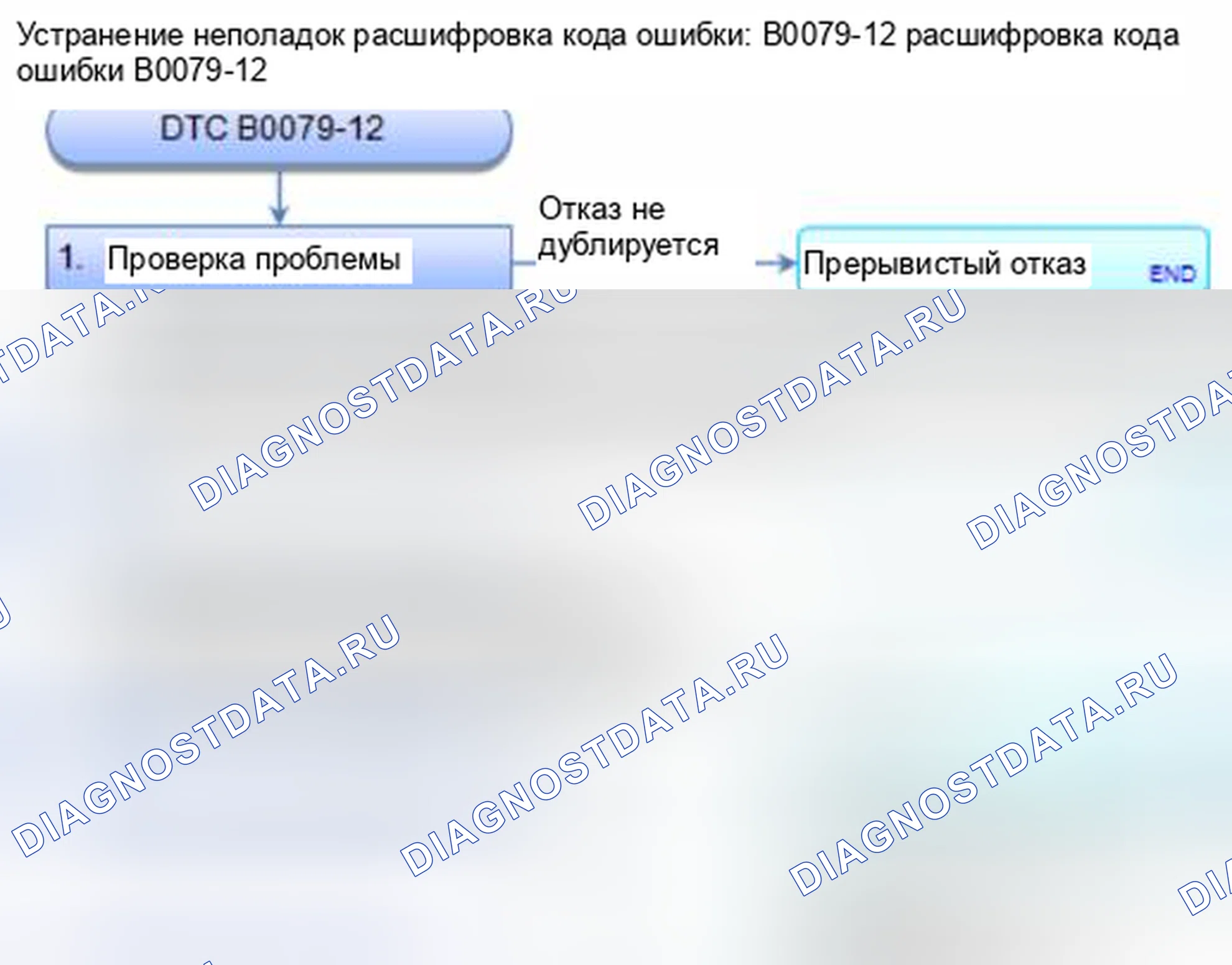 Рис. 120: расшифровка кода ошибки B0079-12: Короткое замыкание в натяжителе внешнего круга ремня безопасности водителя. Honda Civic IX