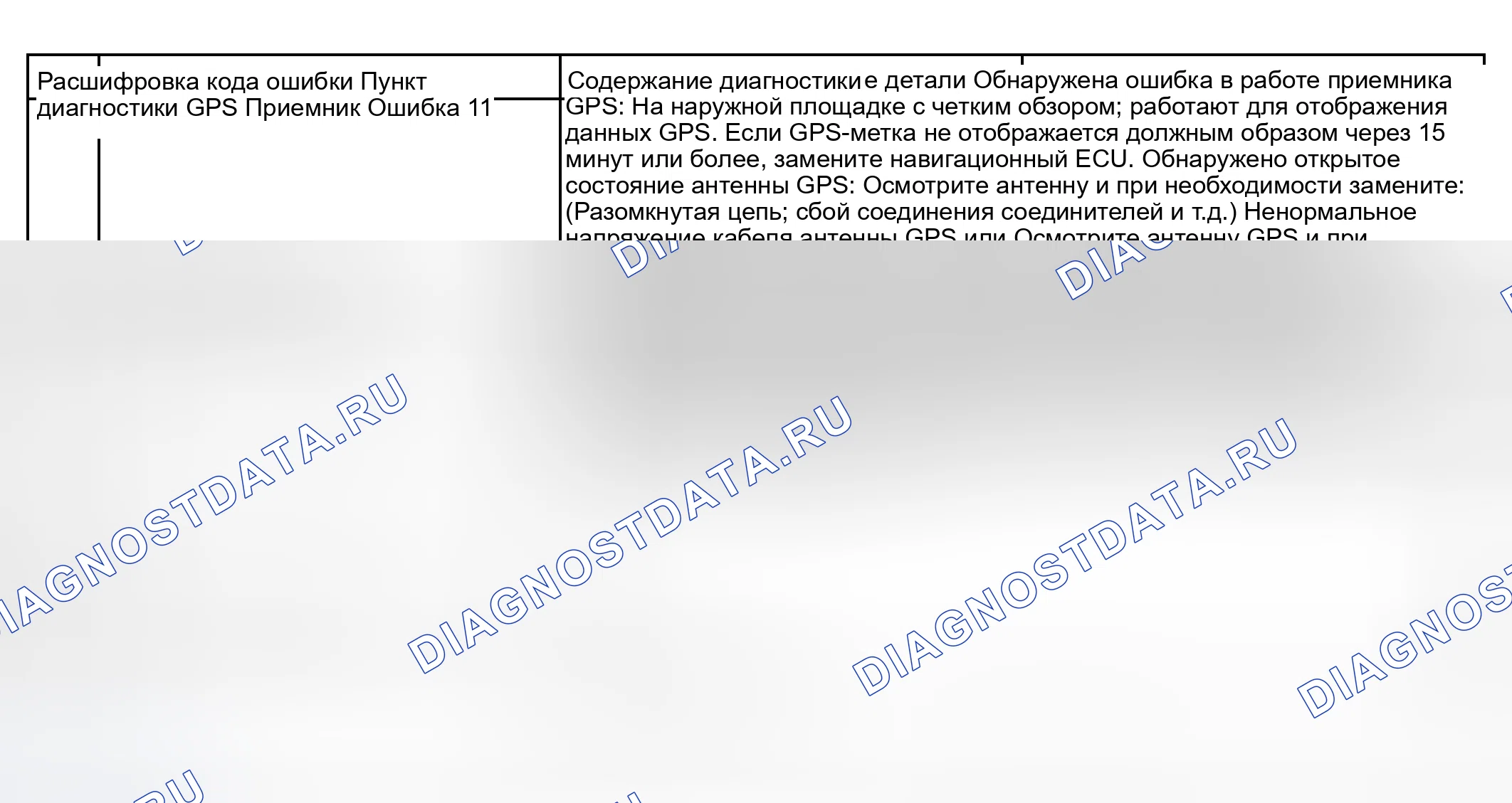 Рис. 47. Toyota Land Cruiser 100 рестайлинг
