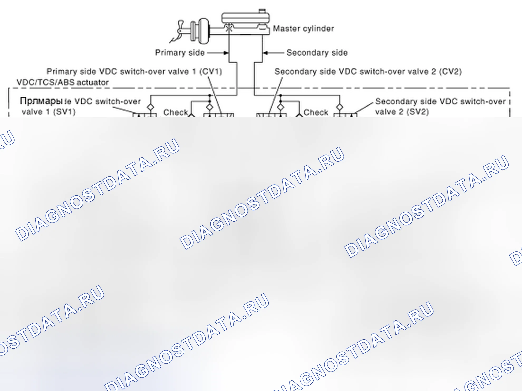 Рис. 68: Принципиальная схема VDC / TCS / ABS. Nissan Altima L32