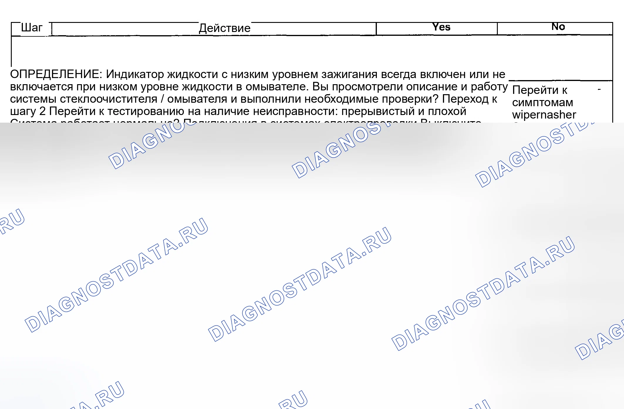 Рис. 25: Неисправность индикатора жидкости нижней шайбы. Hyundai Venue I
