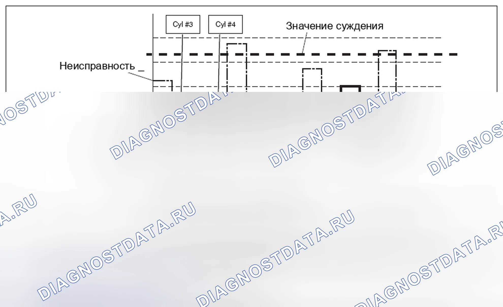 Рис. 126. Subaru Forester SJ