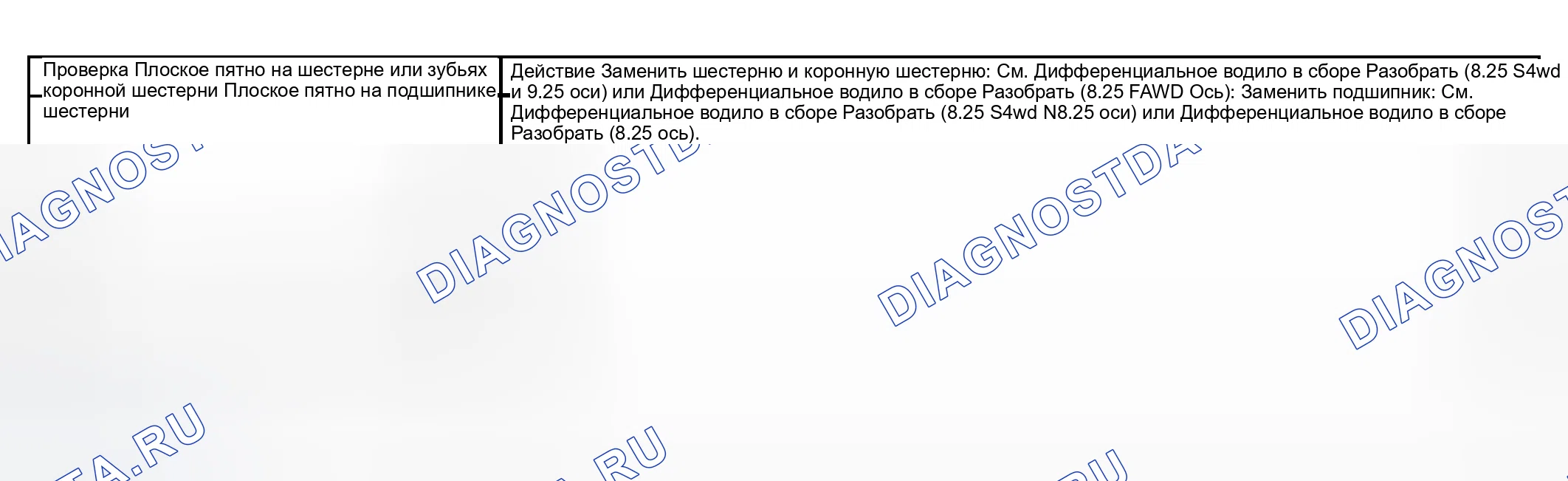 Рис. 163: ПОСТОЯННЫЙ ШУМ. Kia Mentor I