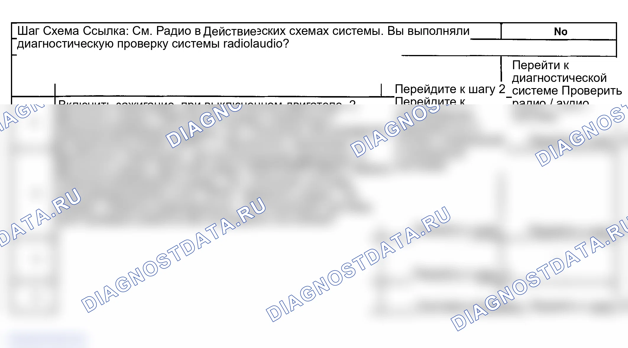 Рис. 49: Радиодисплеи LOC, LOCKED или CODE. GMC Savana Special G3500 