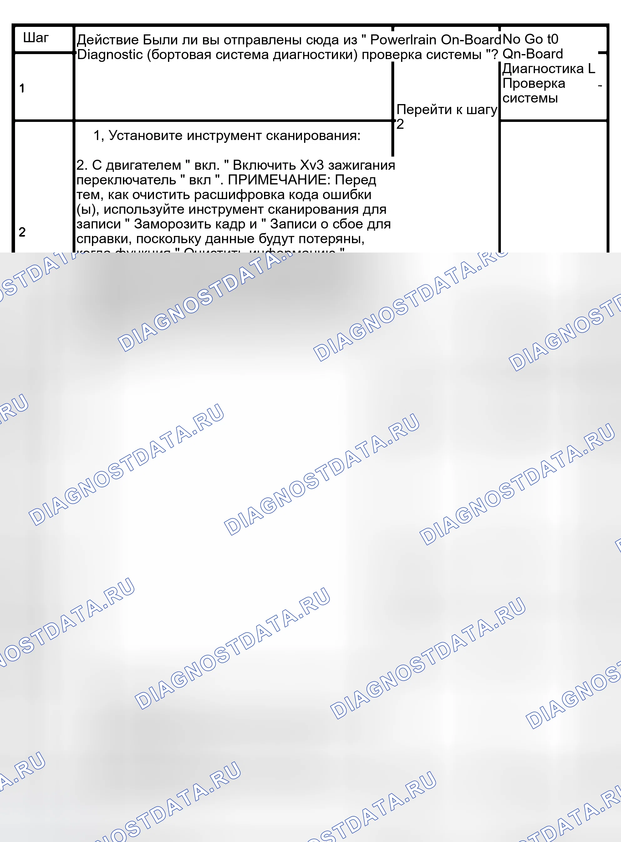 Рис. 233: расшифровка кода ошибки P1850 Тормозная лента Применить соленоид Неисправность. Isuzu Axiom I