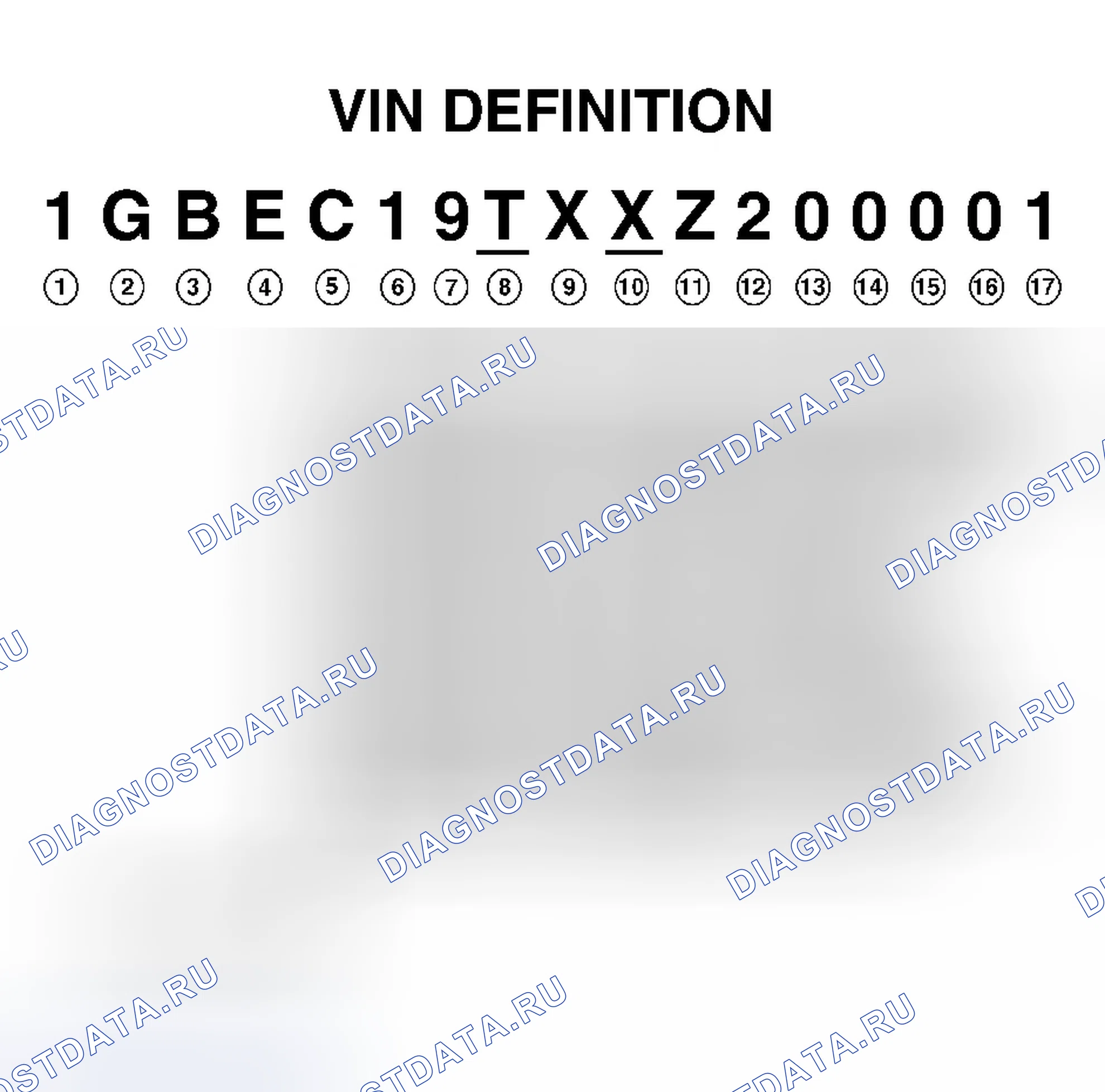 Рис. 1: Положение и определение символа VIN. GMC Safari II