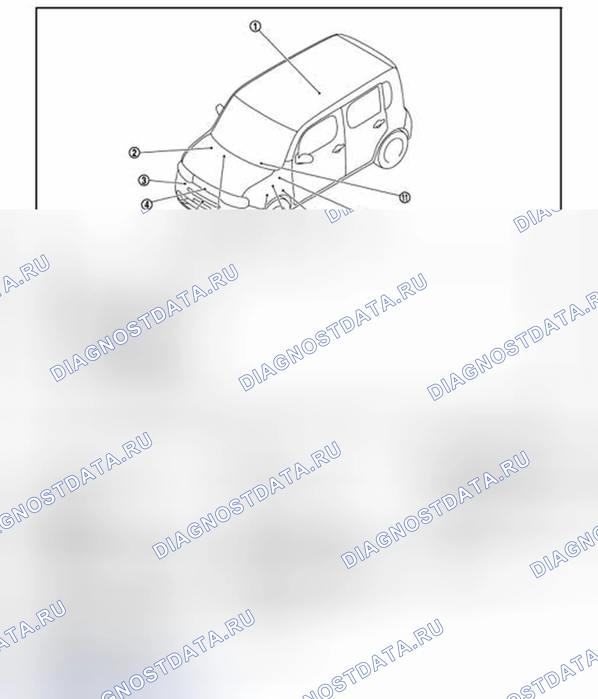 Рис. 27: СИГНАЛЬНЫЕ / ИНДИКАТОРНЫЕ ЛАМПЫ: расположение компонентов. Nissan Cube III