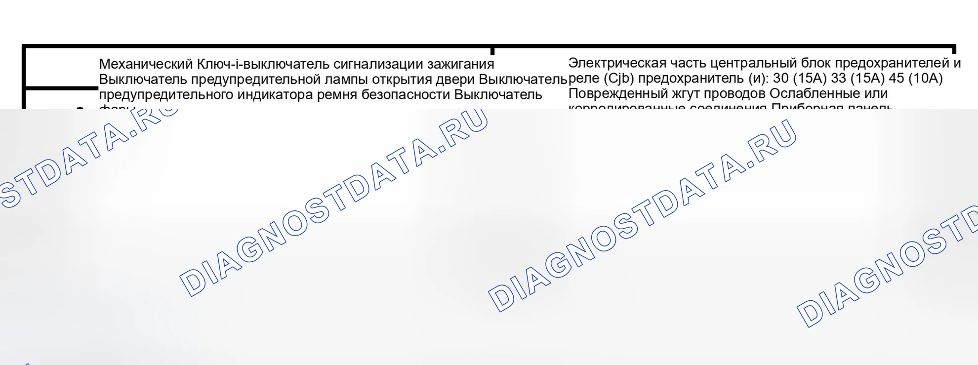 Рис. 5: Инспекция и проверка. Ford Pickup F150 