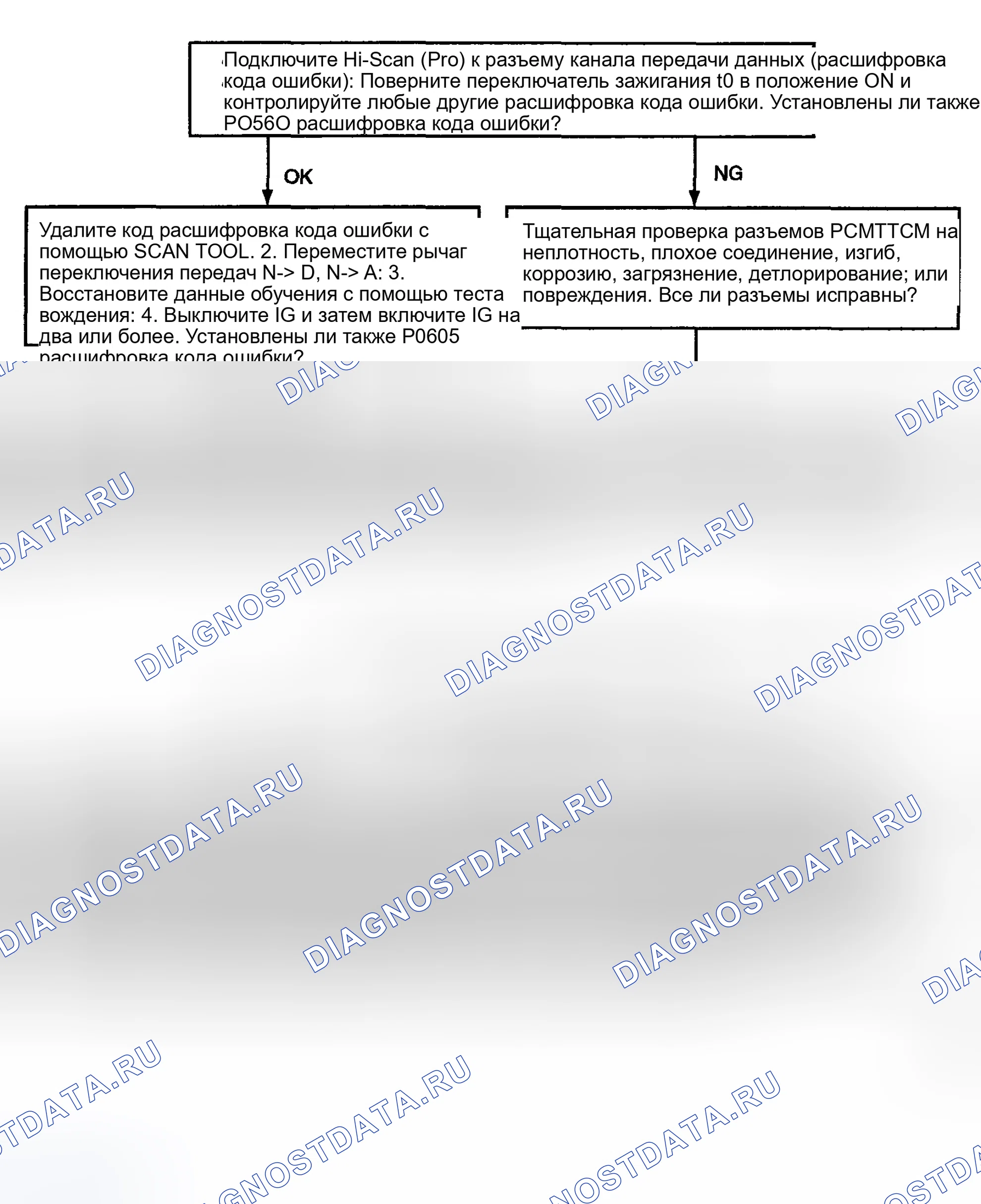 Рис. 49. Hyundai Santa Fe I