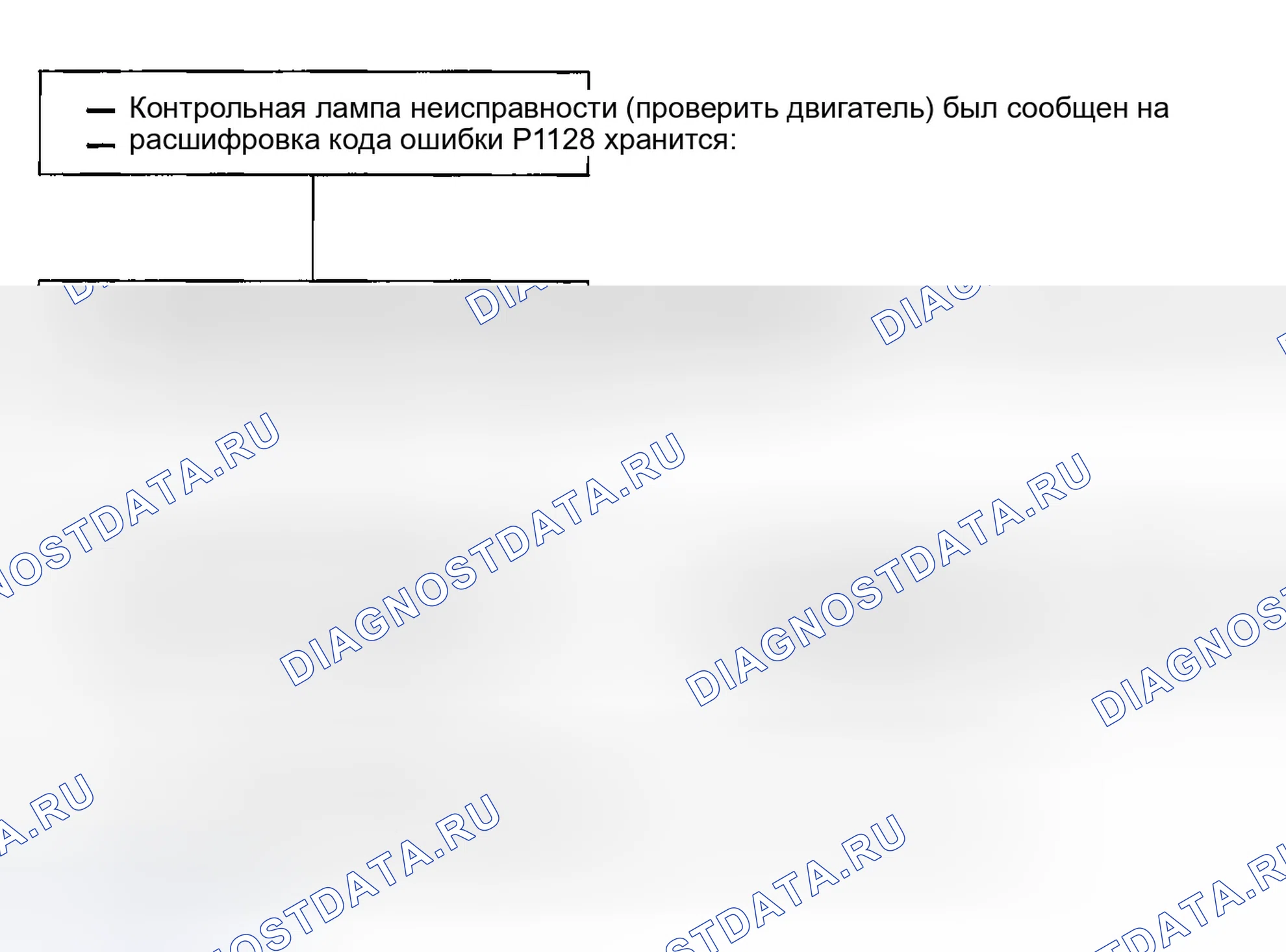 Рис. 90: расшифровка кода ошибки P1128: Абсолютное давление во впускном коллекторе (абсолютное давление во впускном коллекторе) ниже ожидаемого. Honda Civic VI