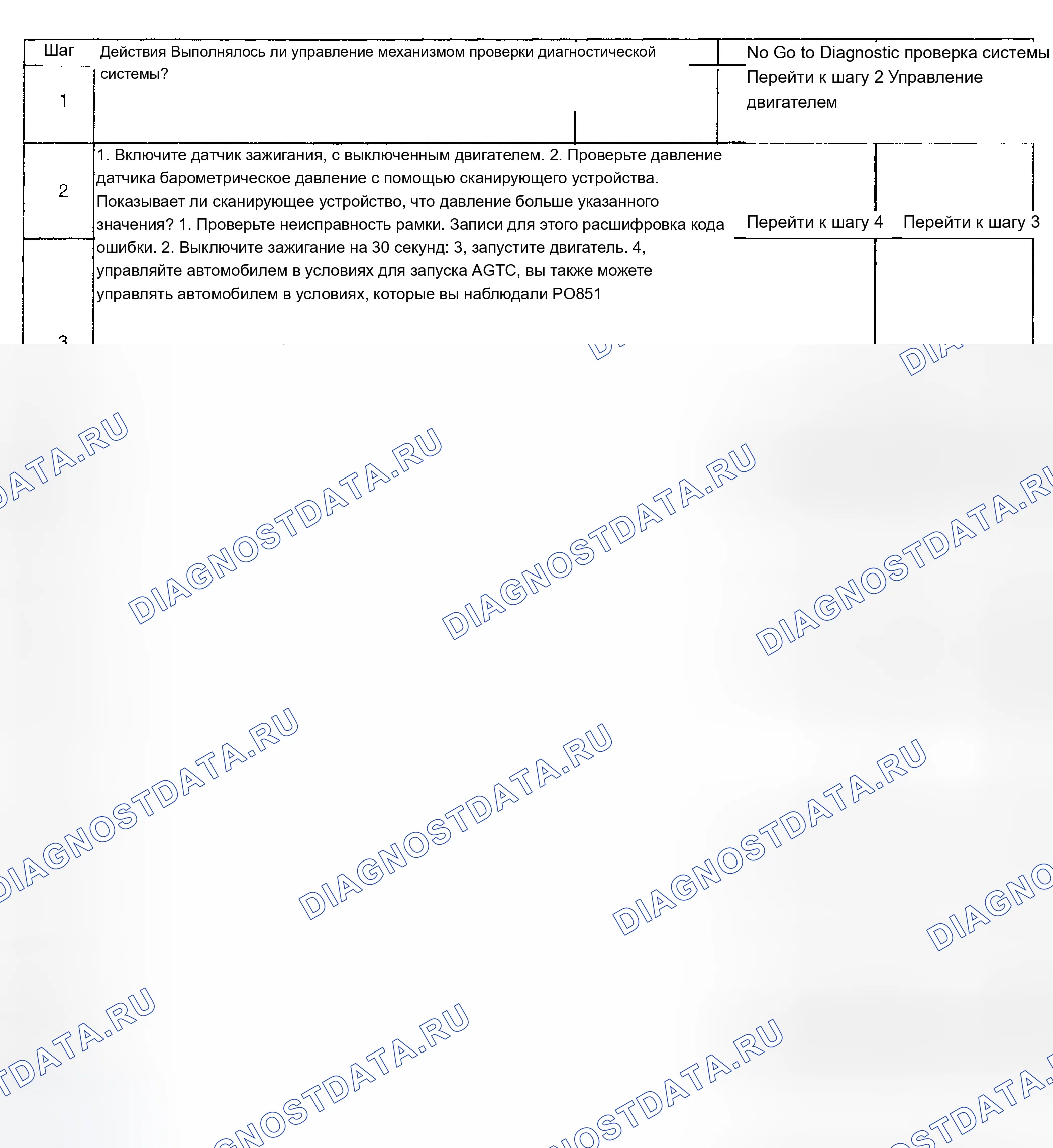 Рис. 809: Диагностическая процедура. Chevrolet Silverado 1500 HD 