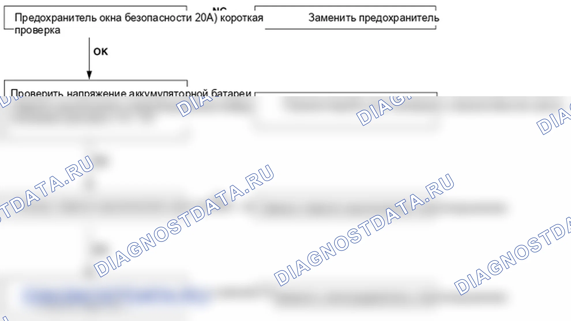 Поиск неисправностей. Hyundai Santa Fe CM