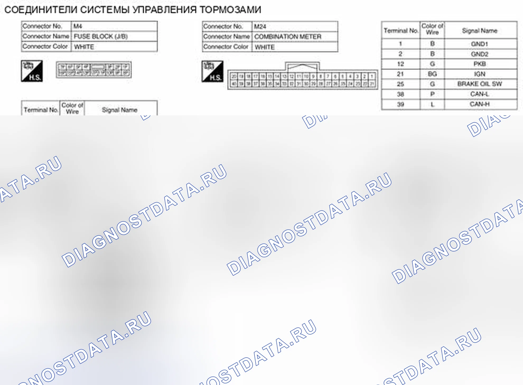 Рис. 85: Вид с торца соединителя. Nissan Pathfinder IV рестайлинг