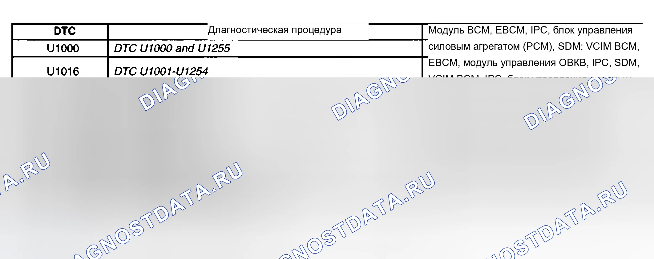 Рис. 15: Начальная точка диагностики - обмен данными по каналу передачи данных. Buick Century VI