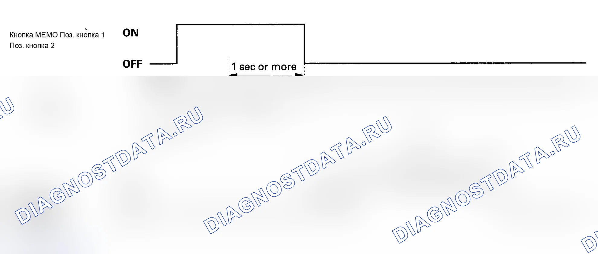 Рис. 4: Схема отсутствия системных проблем. Acura MDX I