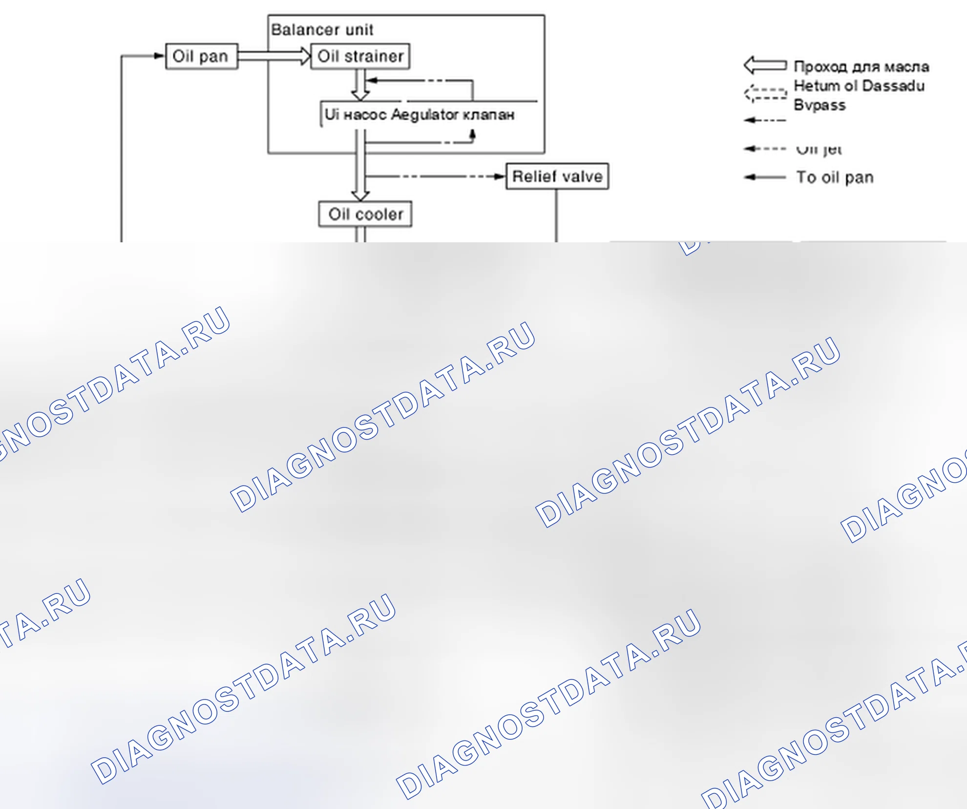 Рис. 6: Схема системы смазки. Nissan Frontier D40