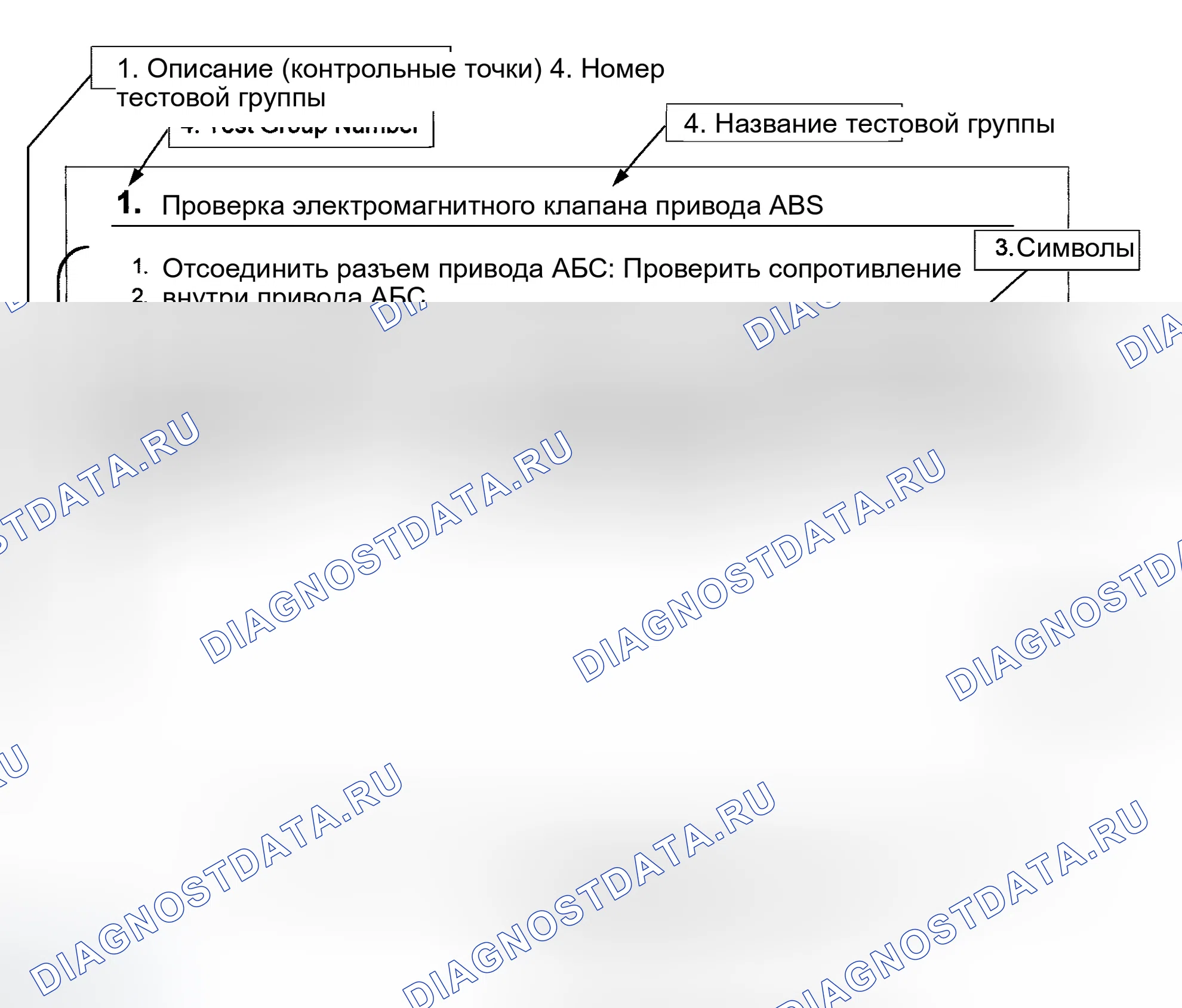 Рис. 242: КАК СЛЕДОВАТЬ ТЕСТОВЫМ ГРУППАМ ПРИ ДИАГНОСТИКЕ НЕИСПРАВНОСТЕЙ. Infiniti G35 III