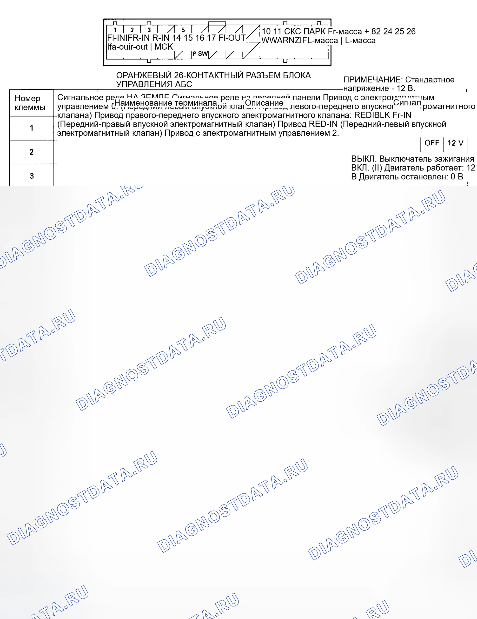 Рис. 4: БЛОК УПРАВЛЕНИЯ АБС. Honda Odyssey I