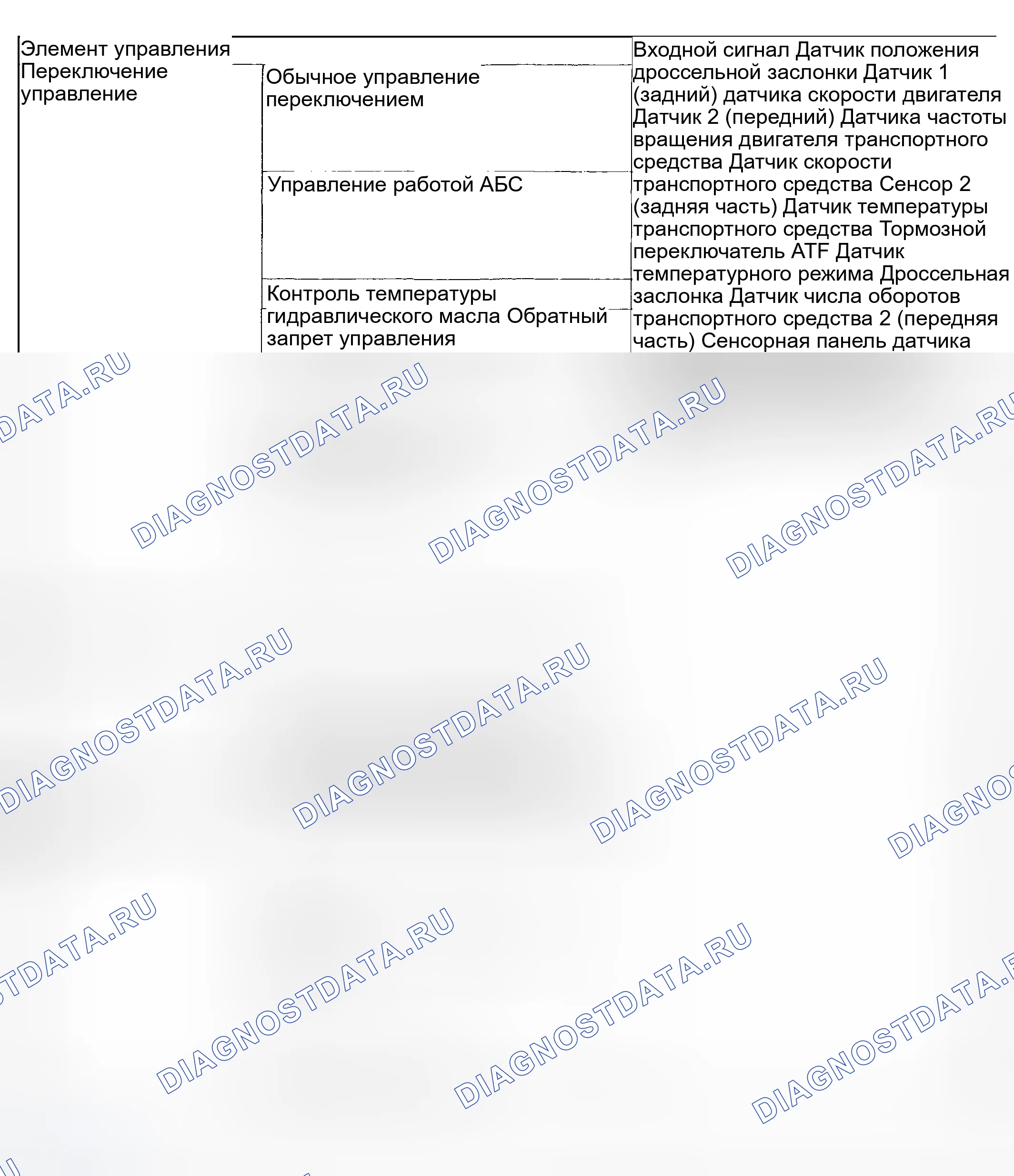 Рис. 1255: Схема системы управления (1 из 2). Honda X-NV I