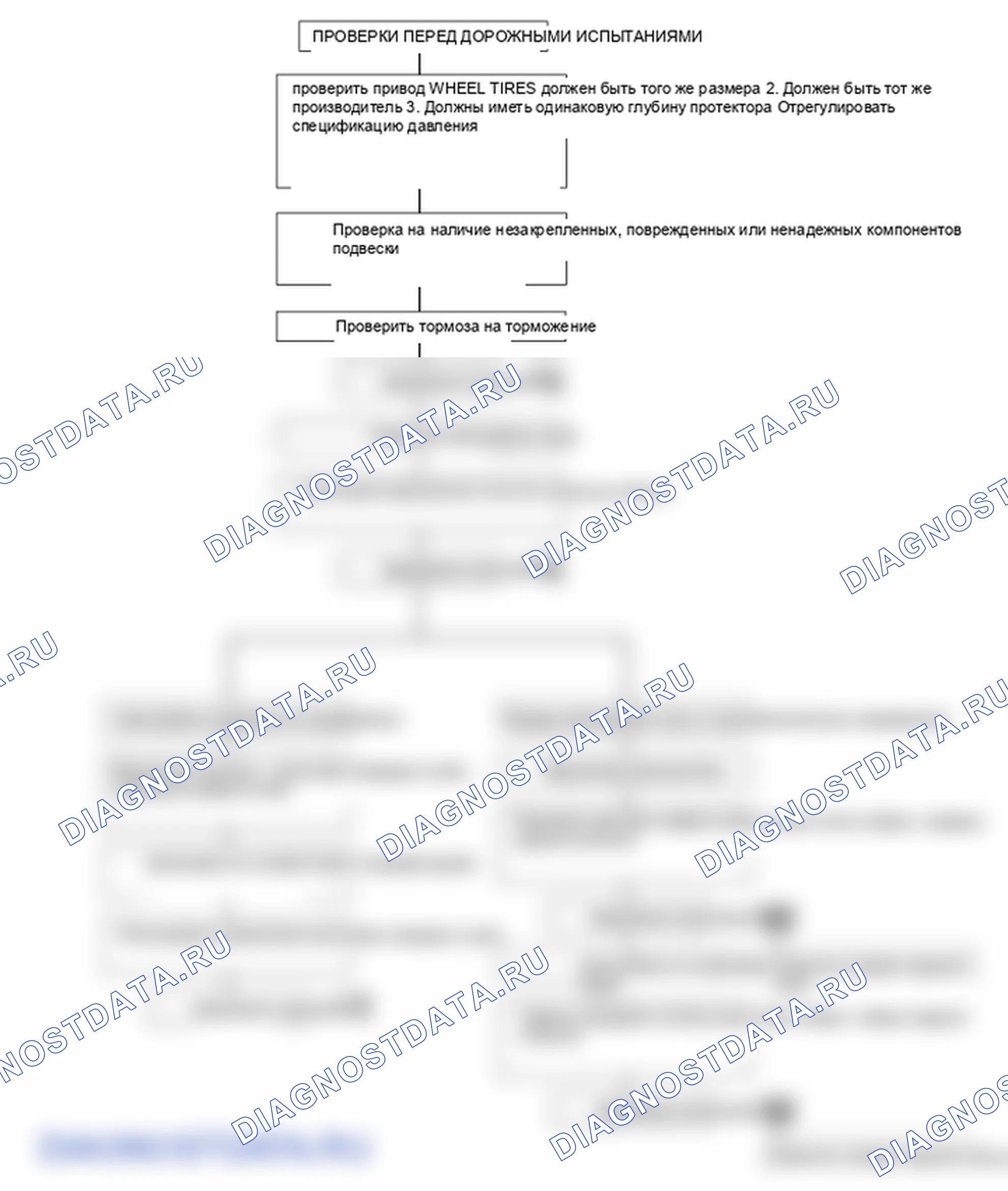 Износ-вращение шины. Kia Sportage KM