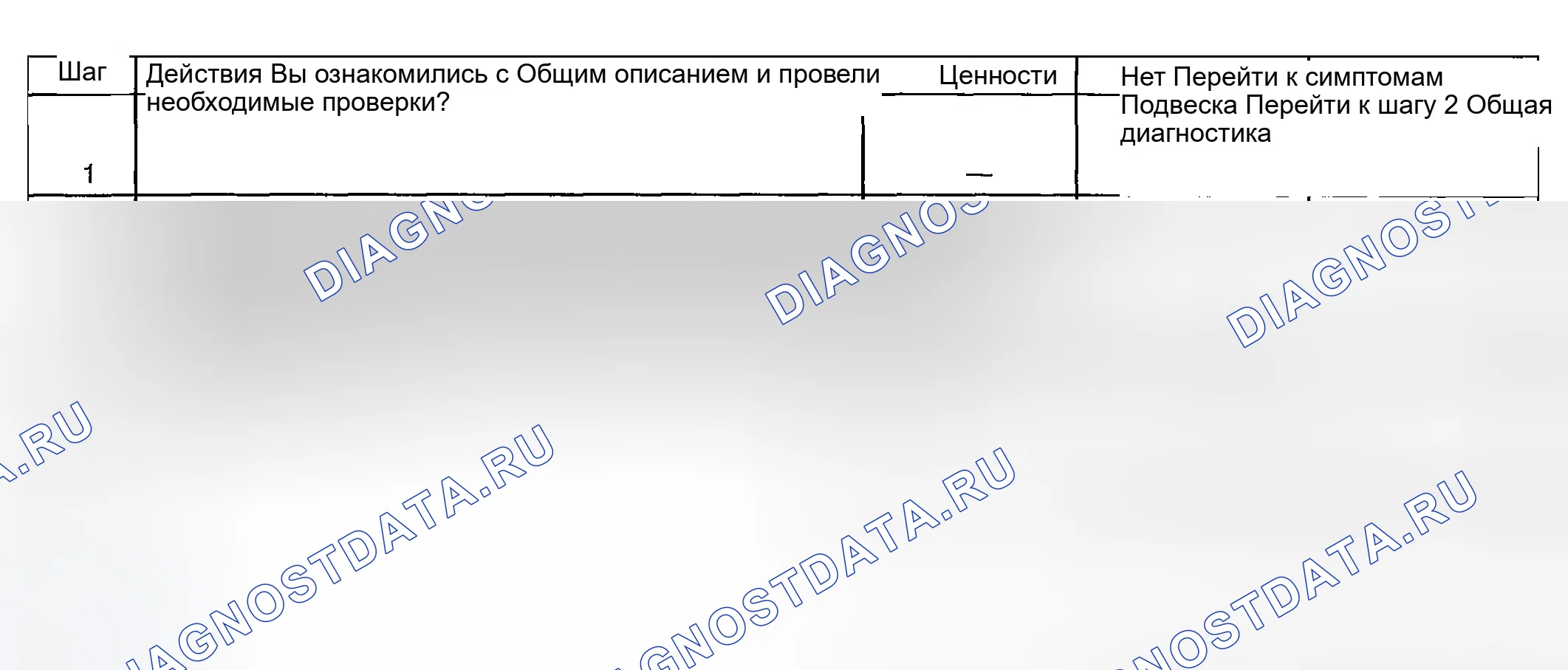Рис. 110: Диагностика подшипников колес. GMC Savana H2500 