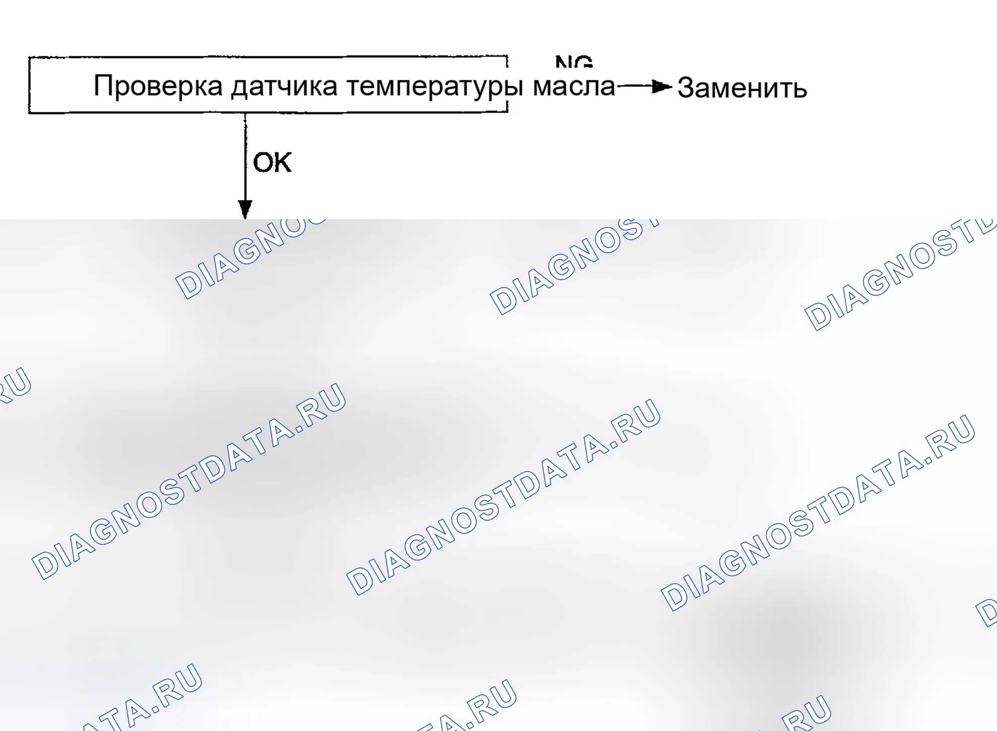Рис. 78. Kia Sedona I