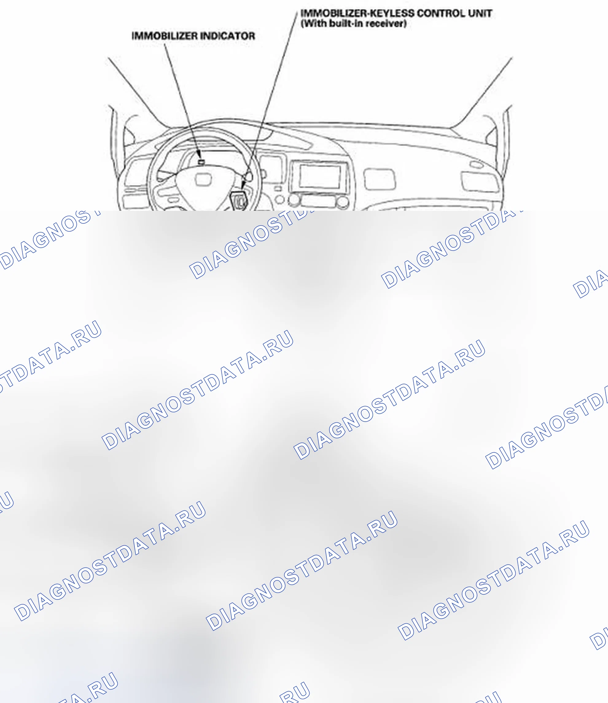 Рис. 77: Указатель расположения компонентов. Honda Civic VIII