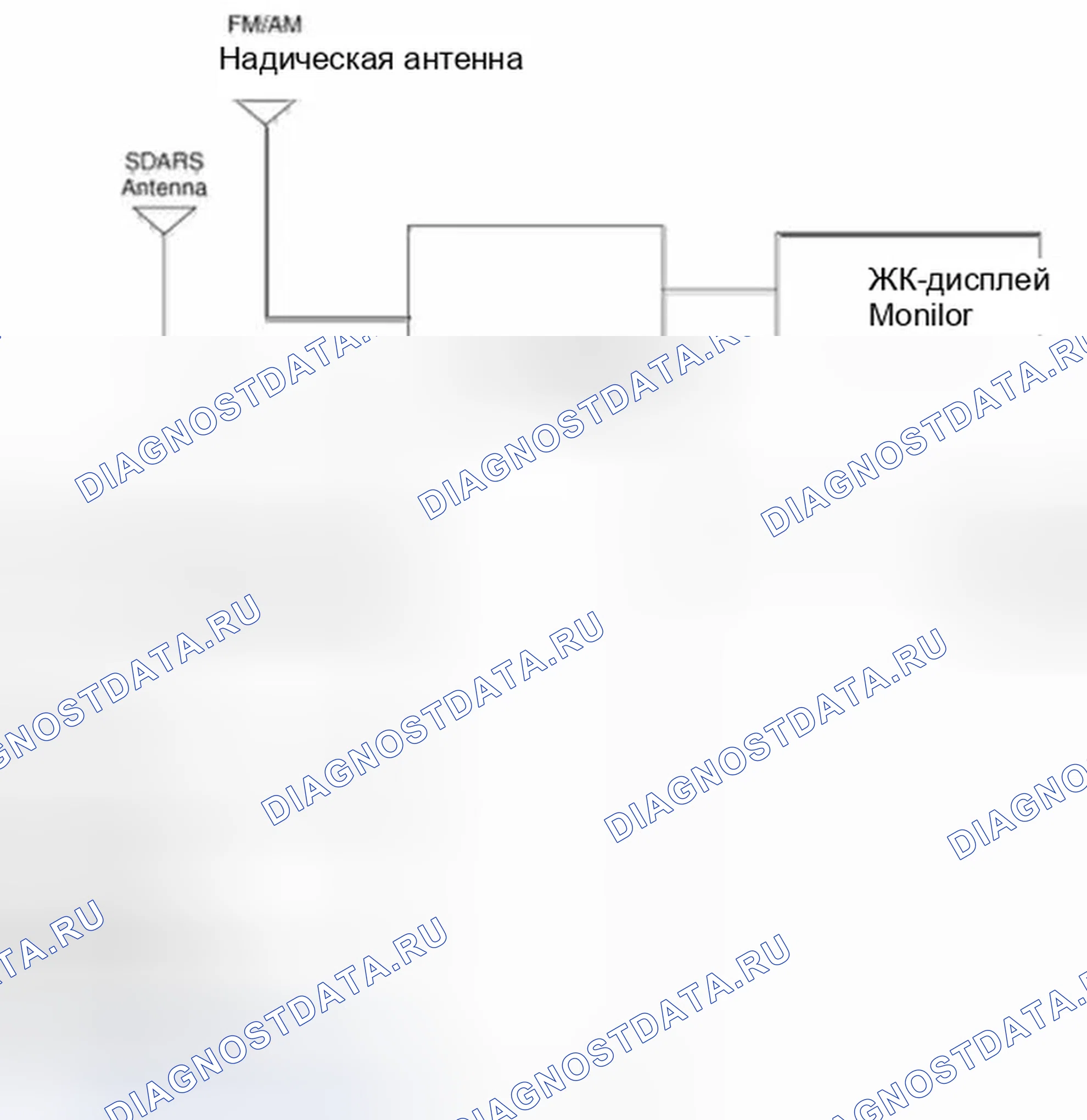 Рис. 26: БЛОК-СХЕМА СИСТЕМЫ. Hyundai Sonata VI