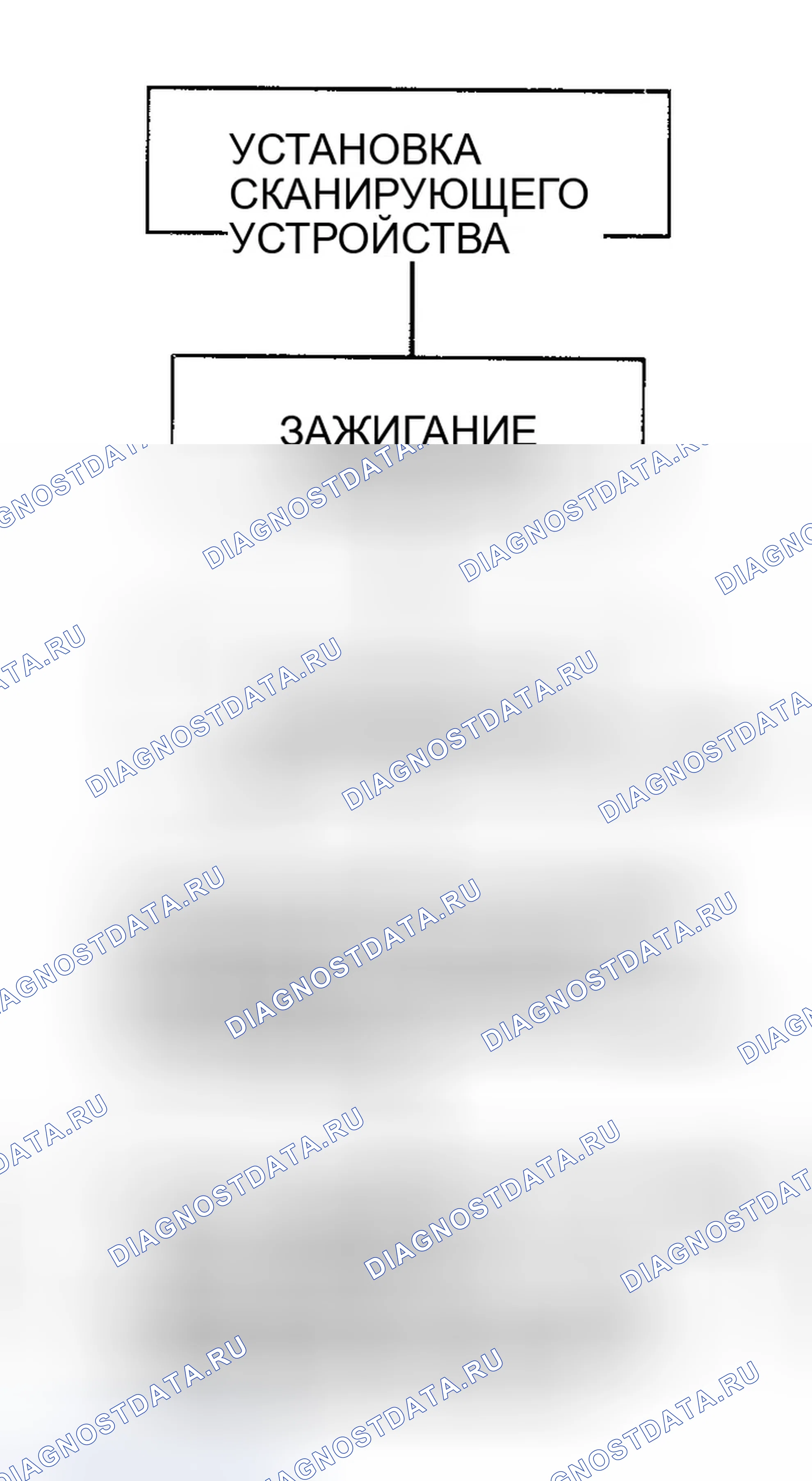 Рис. 14: расшифровка кода ошибки 38 - Ошибка скорости колеса. GMC C3500 HD 