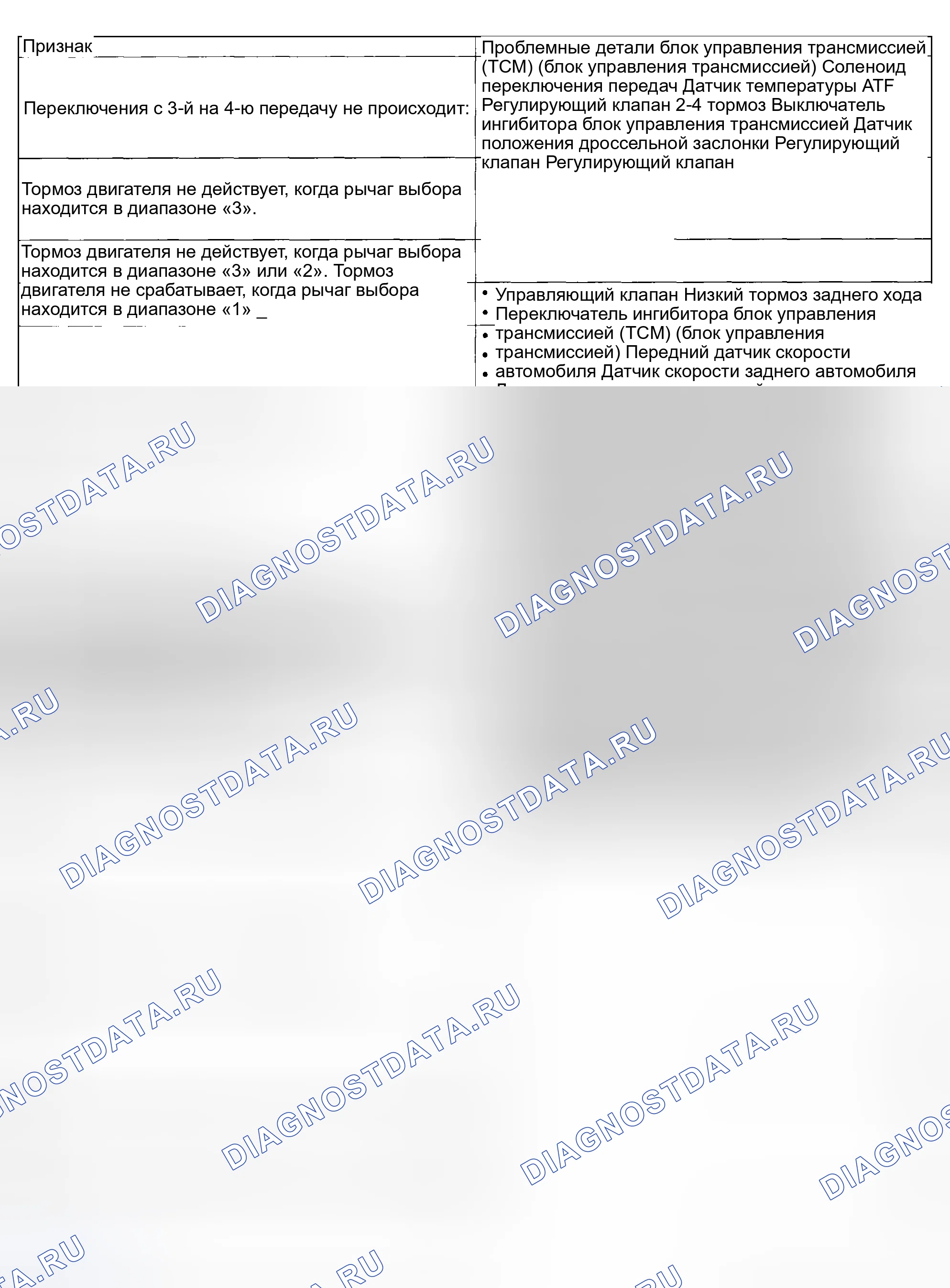Рис. 694. Subaru Impreza GD/GC/GG рестайлинг