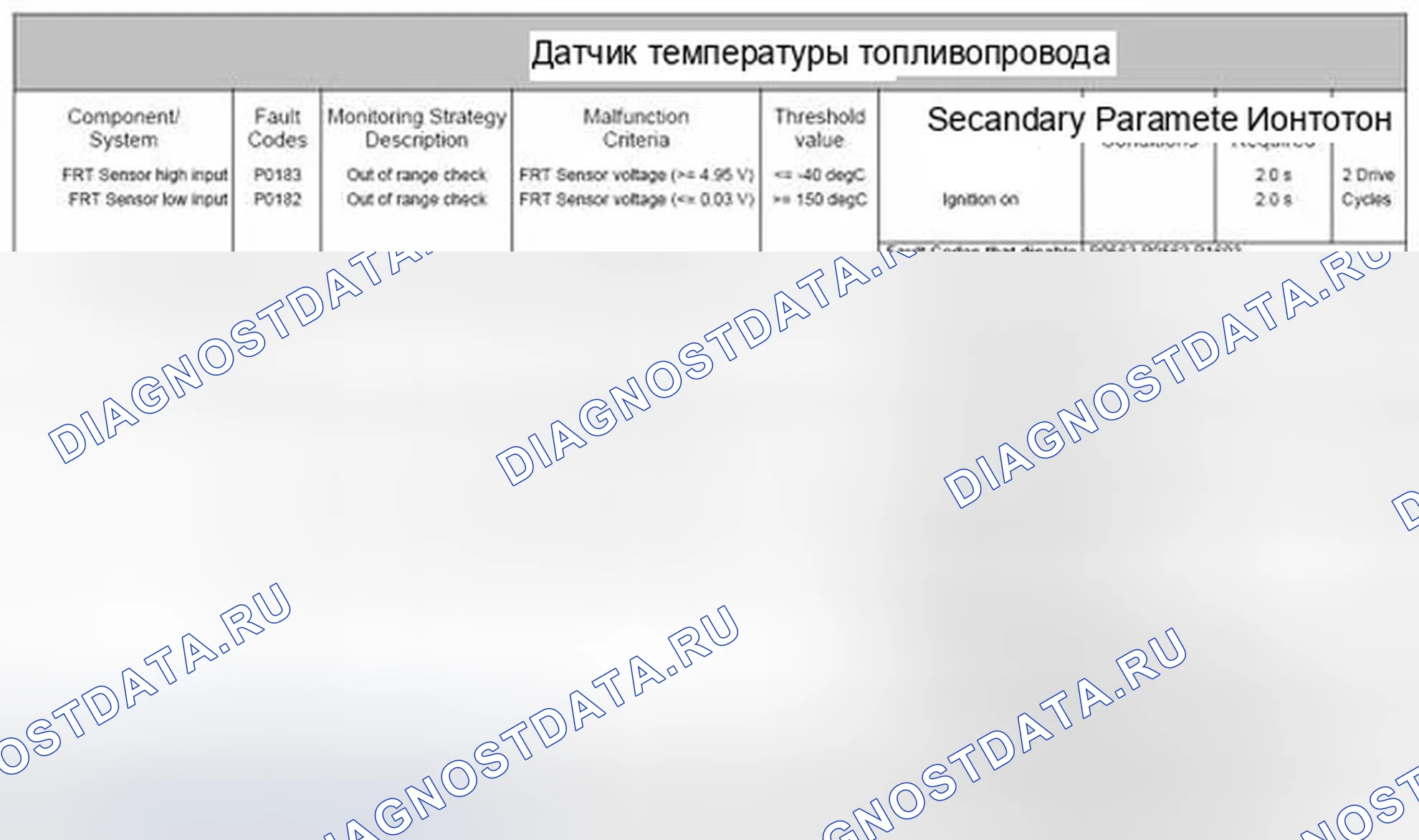Рис. 107: 4.21.3 Структура мониторинга. Jaguar XF I