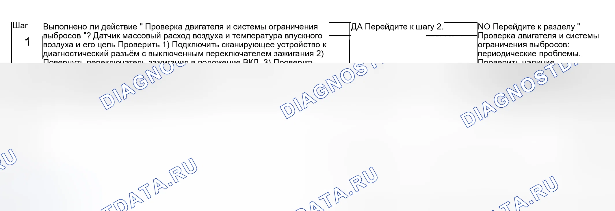 Рис. 69: Состояние обнаружения расшифровка кода ошибки и проблемная область. Suzuki Aerio I