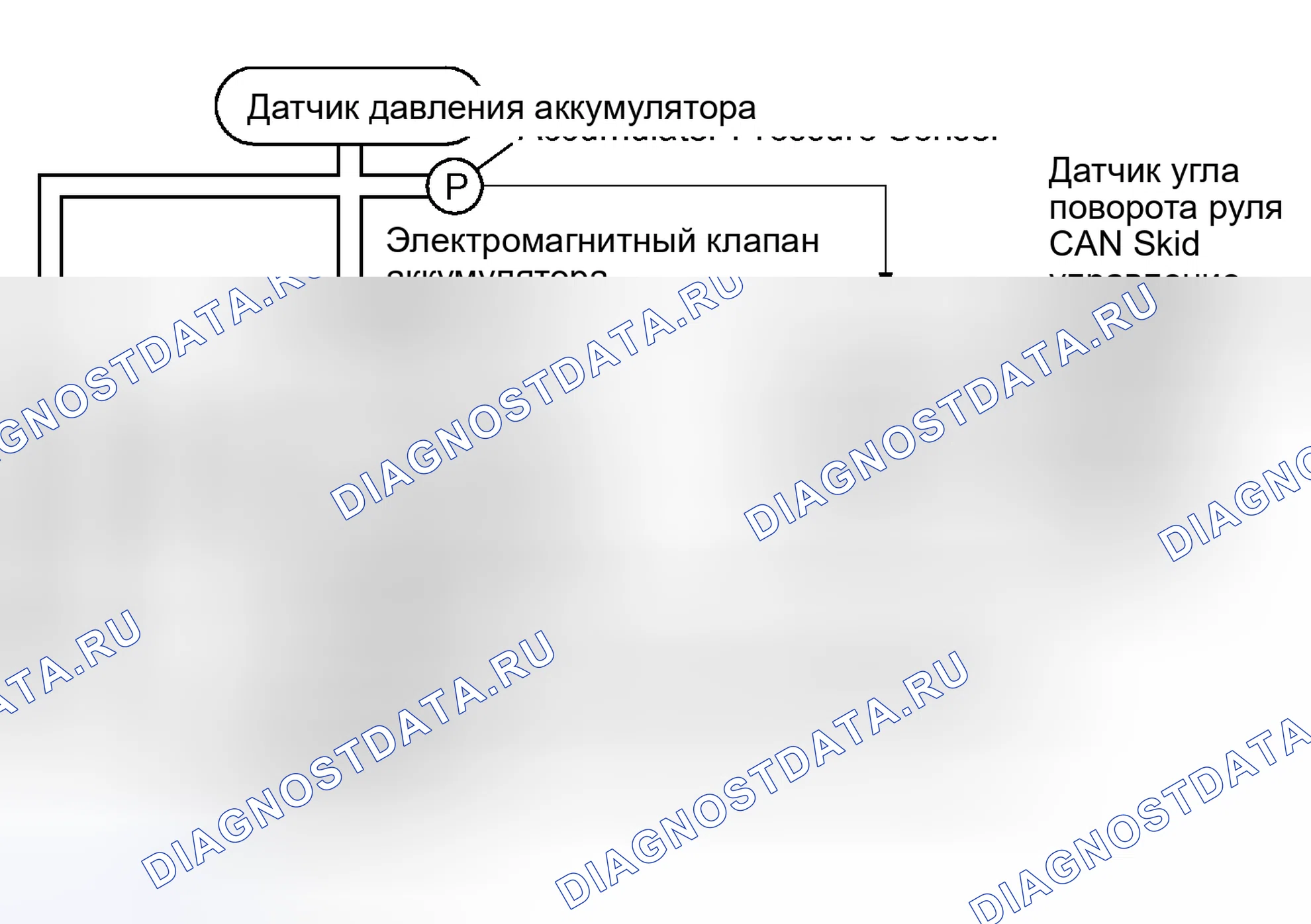 Рис. 104. Honda Accord VI