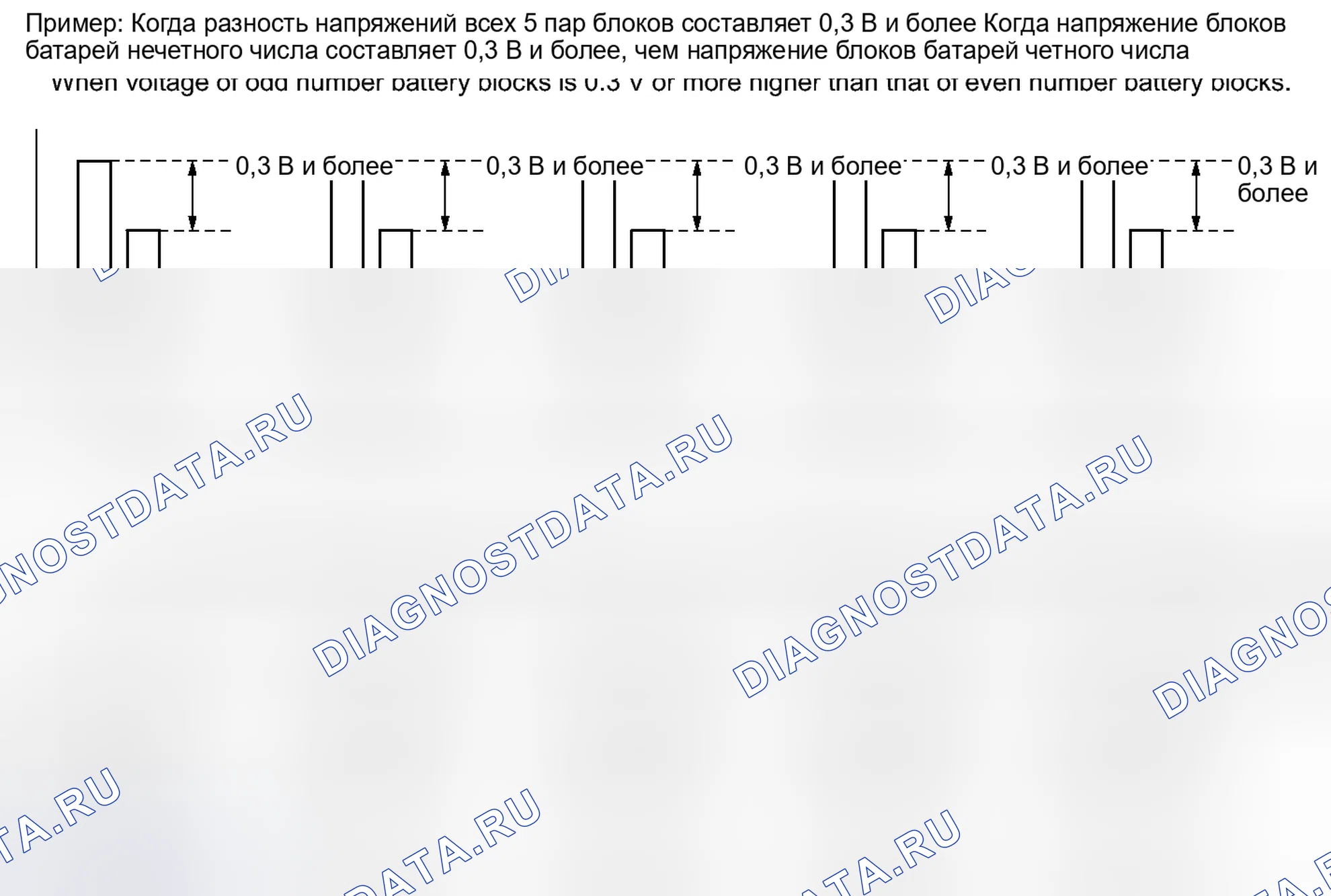 Рис. 580: ПОРЯДОК ВЫПОЛНЕНИЯ РАБОТ. Toyota Prius C I