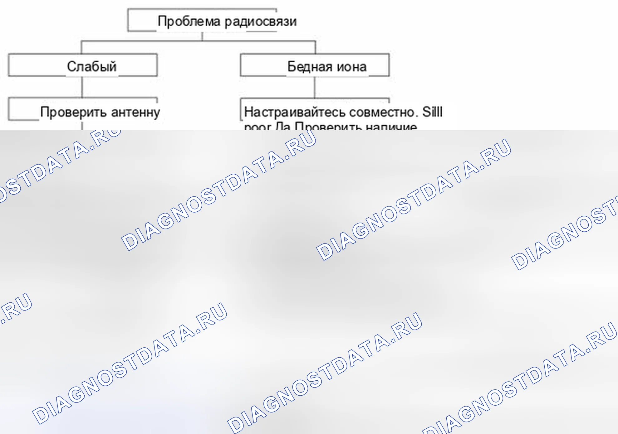 Рис. 35: Диаграмма 2. Hyundai Santa Fe II рестайлинг