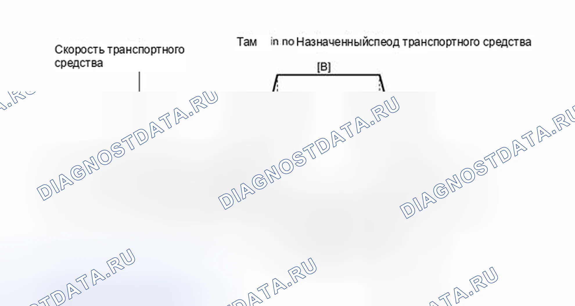 Рис. 112: СХЕМА ВОЖДЕНИЯ С ПОДТВЕРЖДЕНИЕМ. Honda Accord V