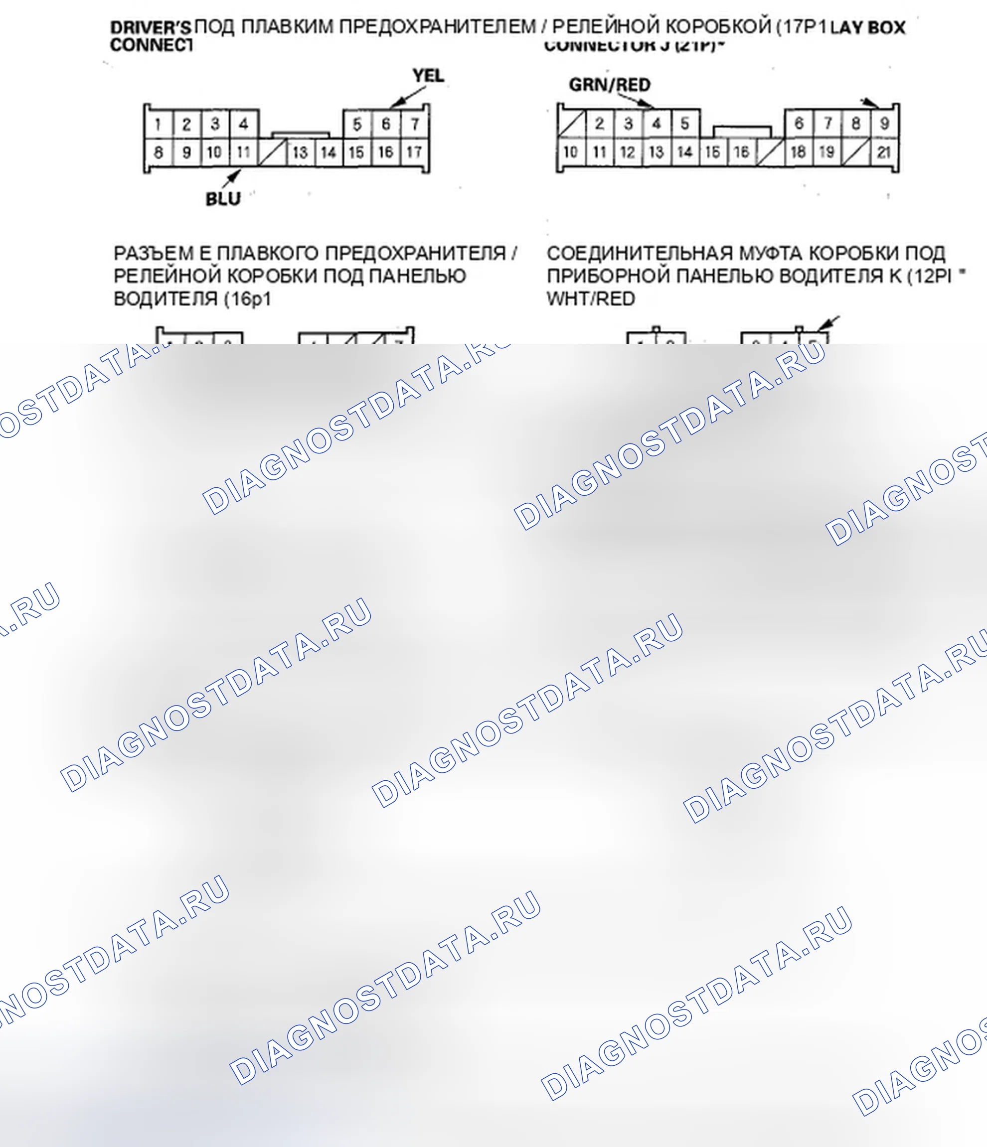 Рис. 6: Входной тест MICU. Honda Odyssey IV