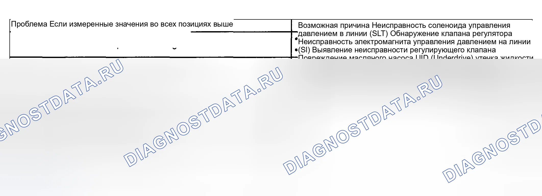Рис. 180. Toyota Highlander I рестайлинг