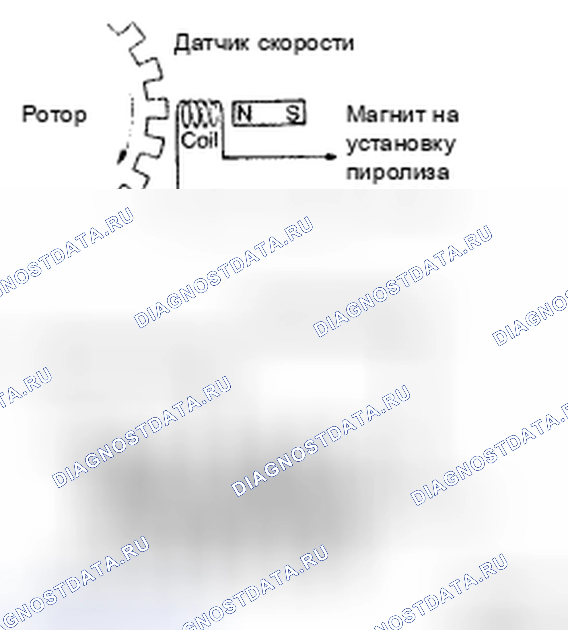 Рис. 1: ОПИСАНИЕ антиблокировочной системы и антипробуксовки (abs/tcs). Haval H5 II