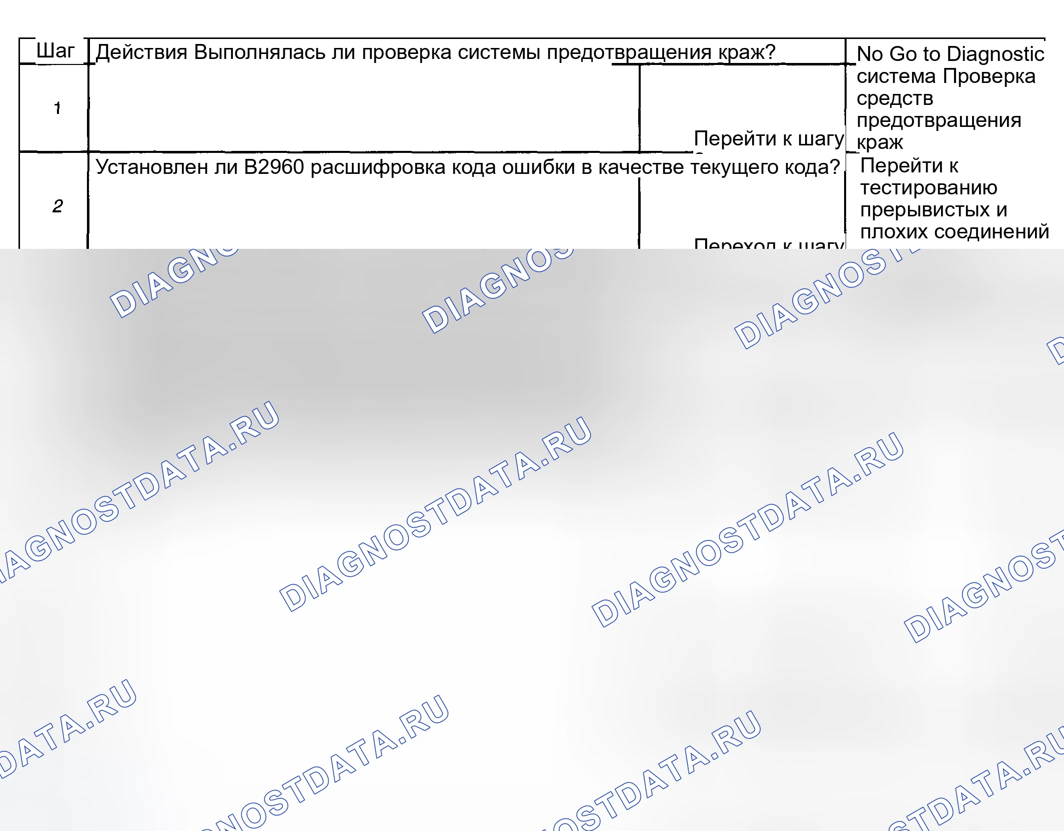 Рис. 327: Описание испытания. Hyundai Venue I