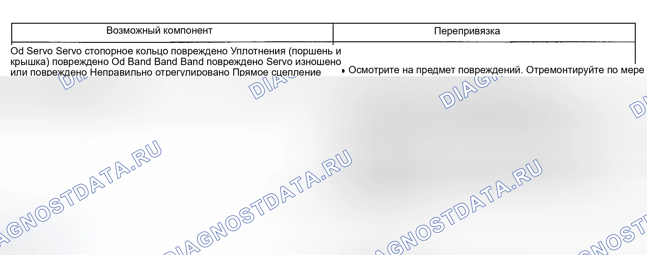 Рис. 221. Ford Explorer III