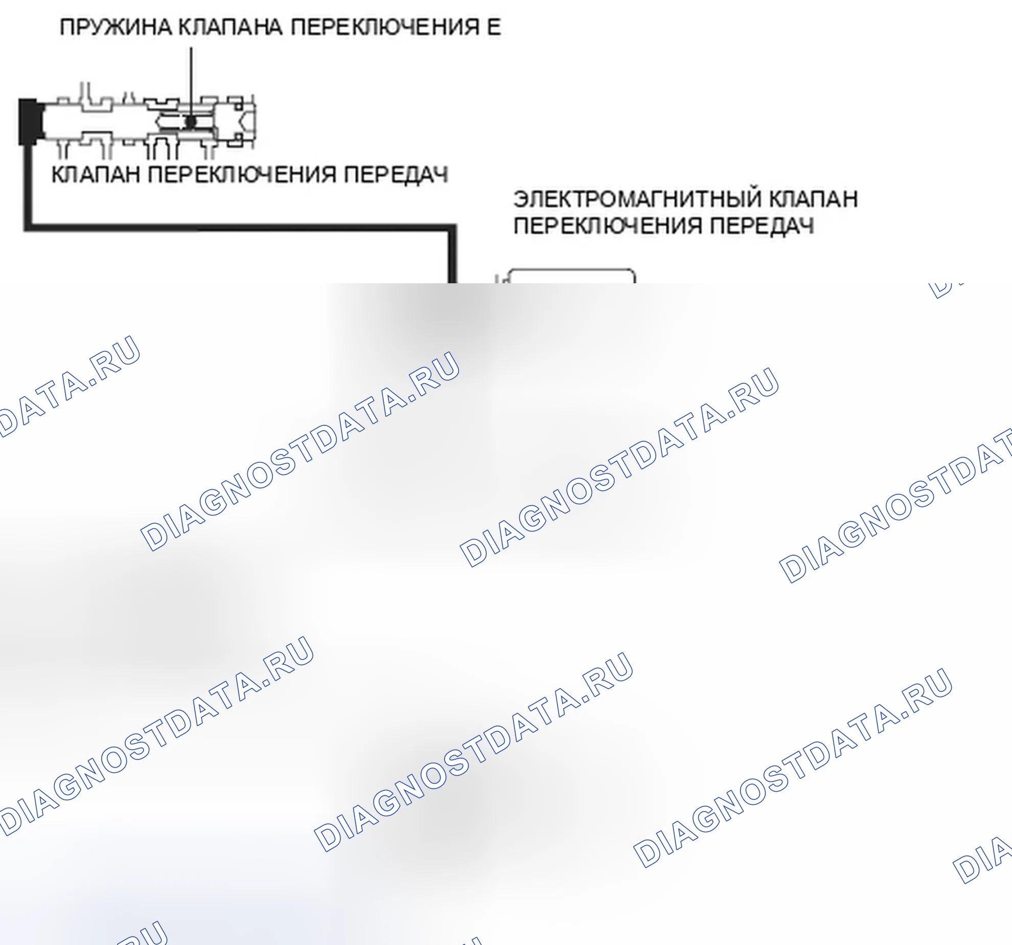 Рис. 289: расшифровка кода ошибки P0771: Электромагнитный клапан переключения E застрял в выключенном положении. Honda Element YH2 рестайлинг 2