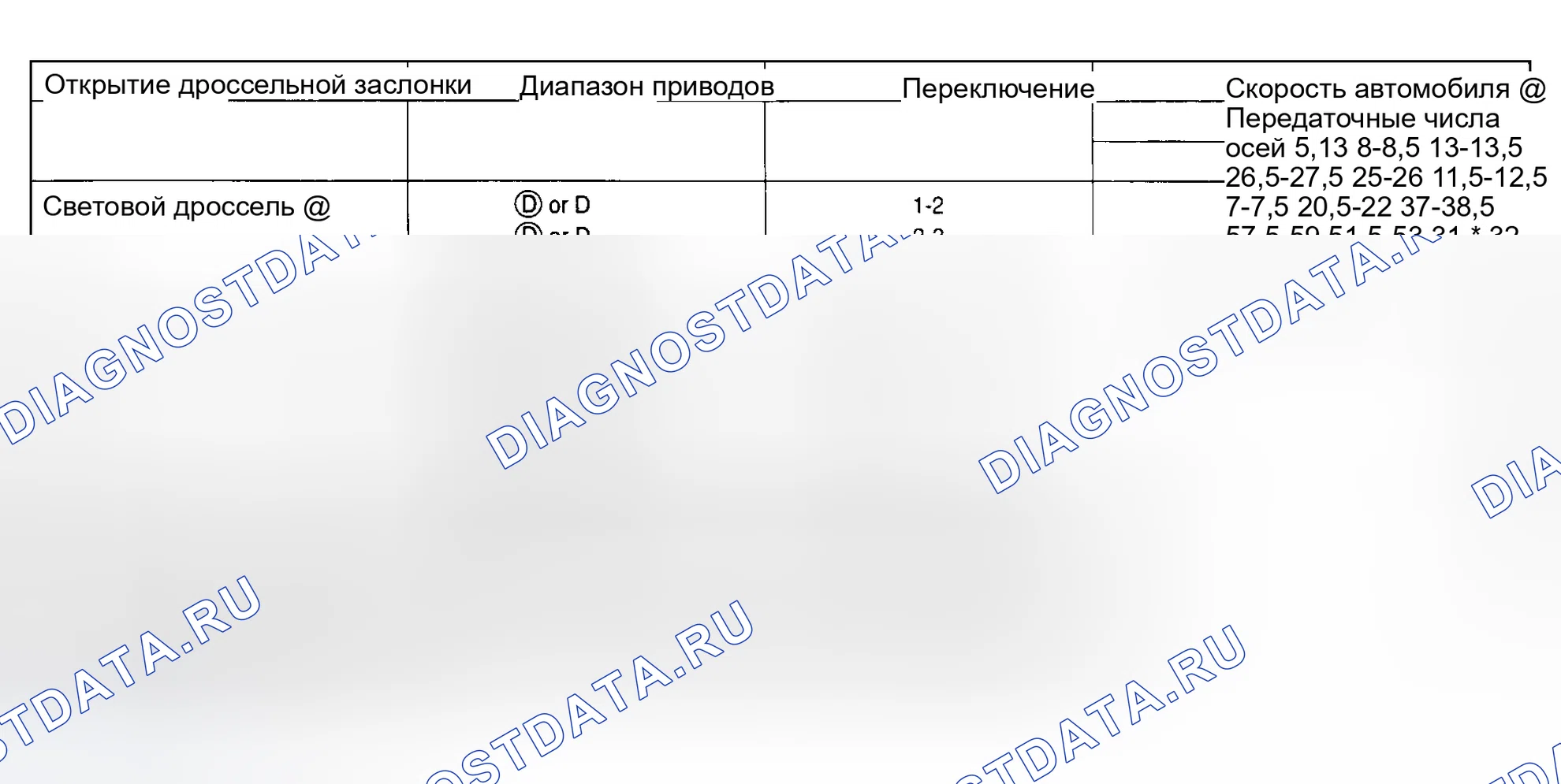 Рис. 30. Ford Cab & Chassis F350 
