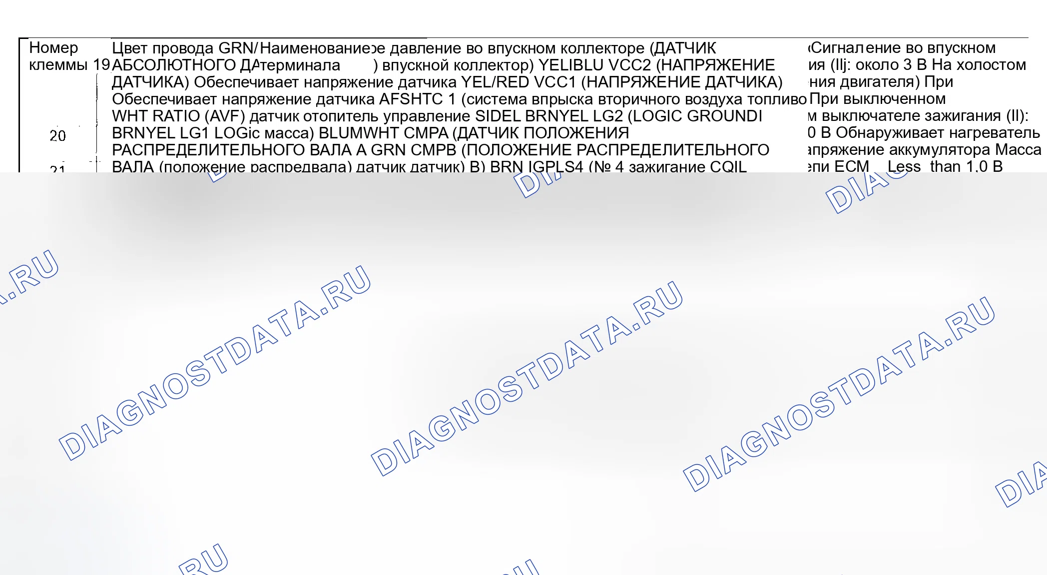 Рис. 23. Honda Civic VII рестайлинг